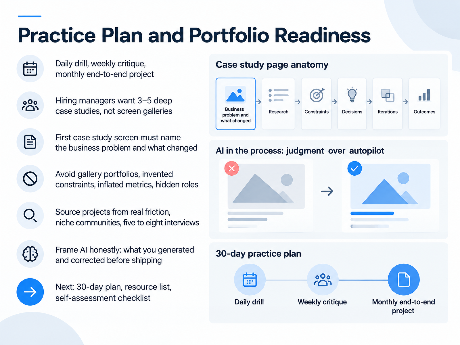 Practice Plan and Portfolio Readiness