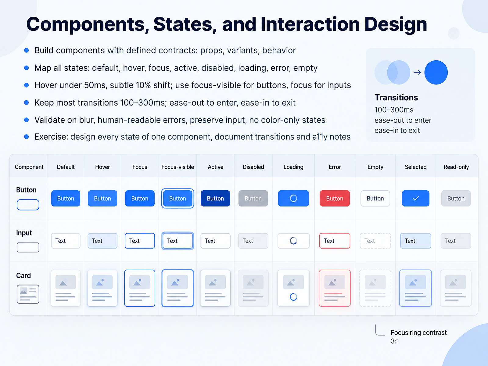 Components, States, and Interaction Design