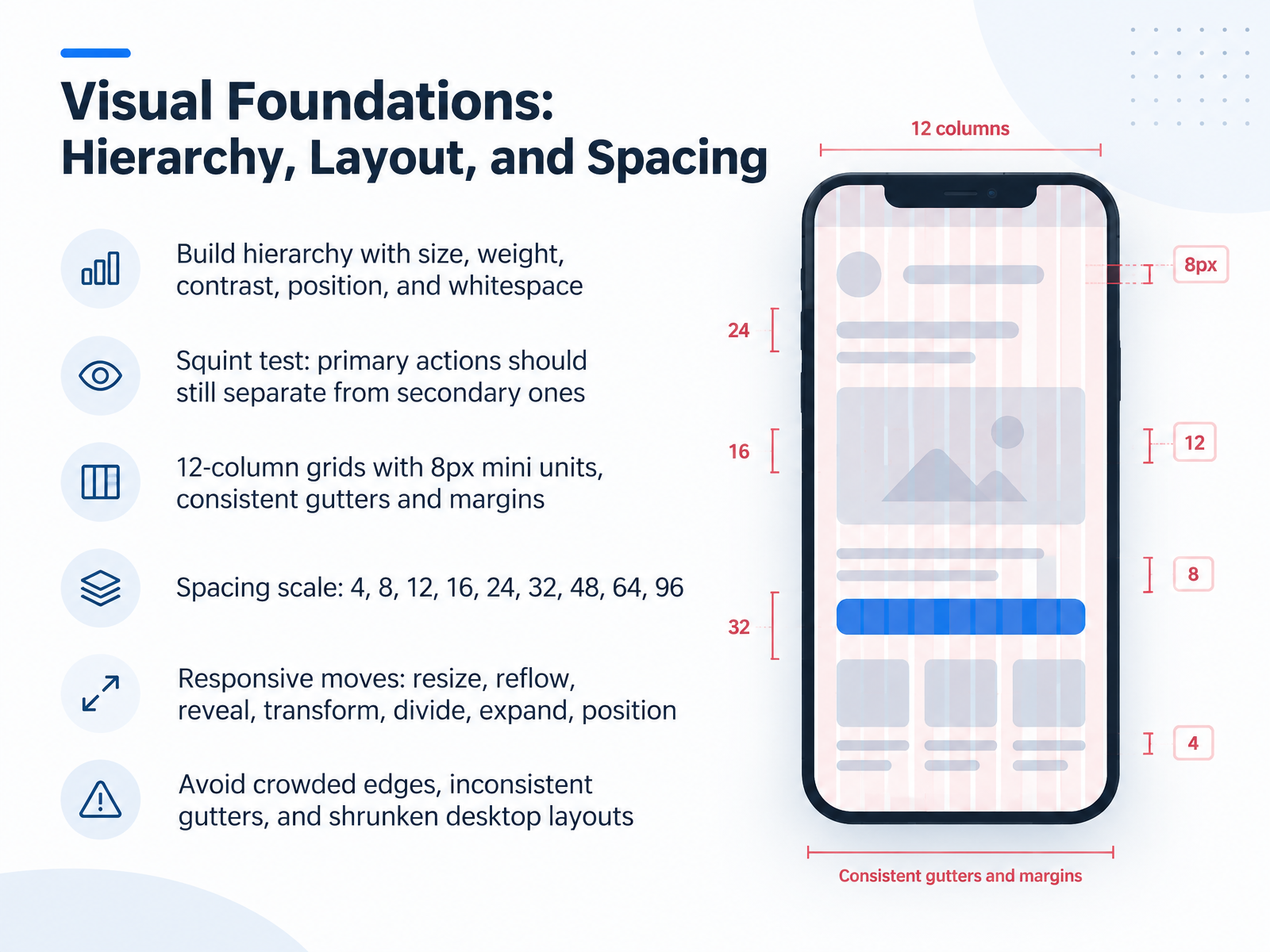 Visual Foundations: Hierarchy, Layout, and Spacing