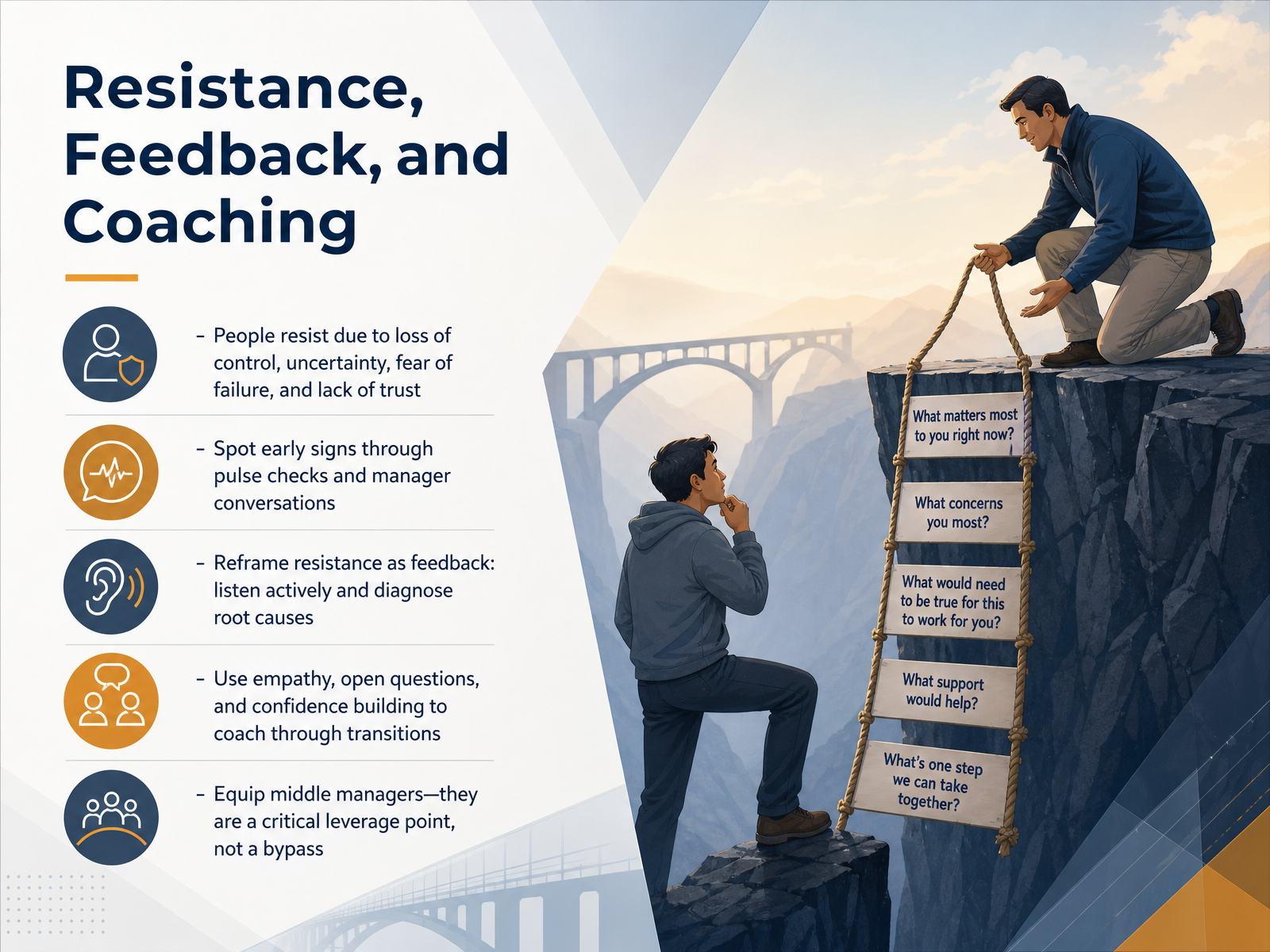 Resistance, Feedback, and Coaching