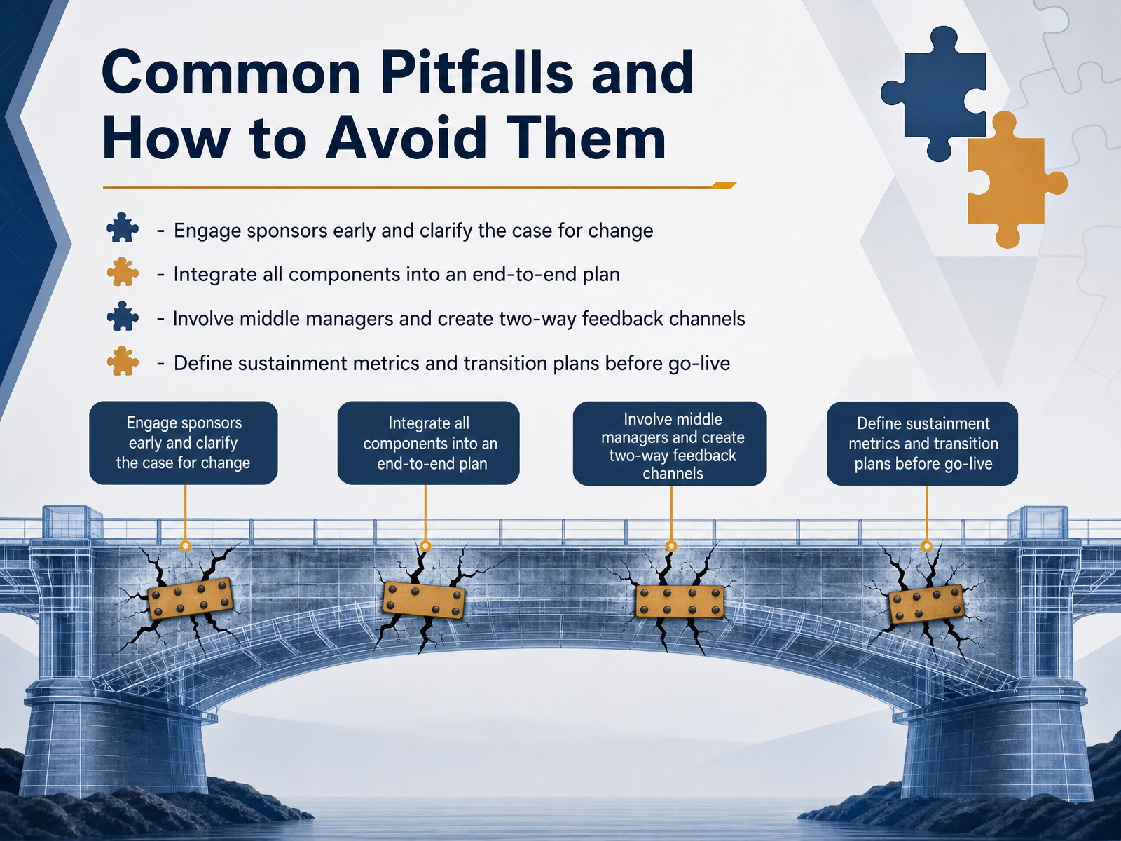 Common Pitfalls and How to Avoid Them