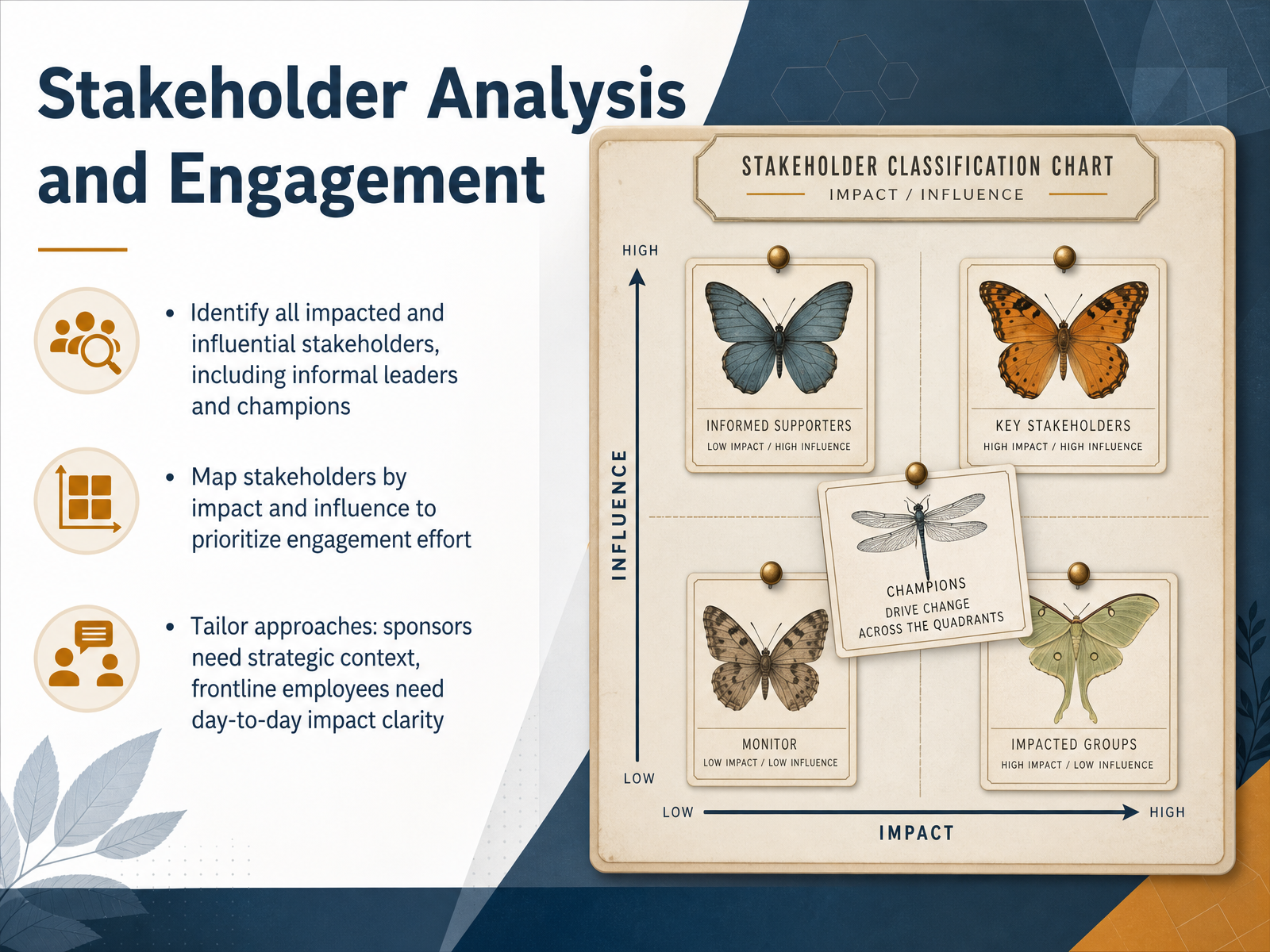 Stakeholder Analysis and Engagement