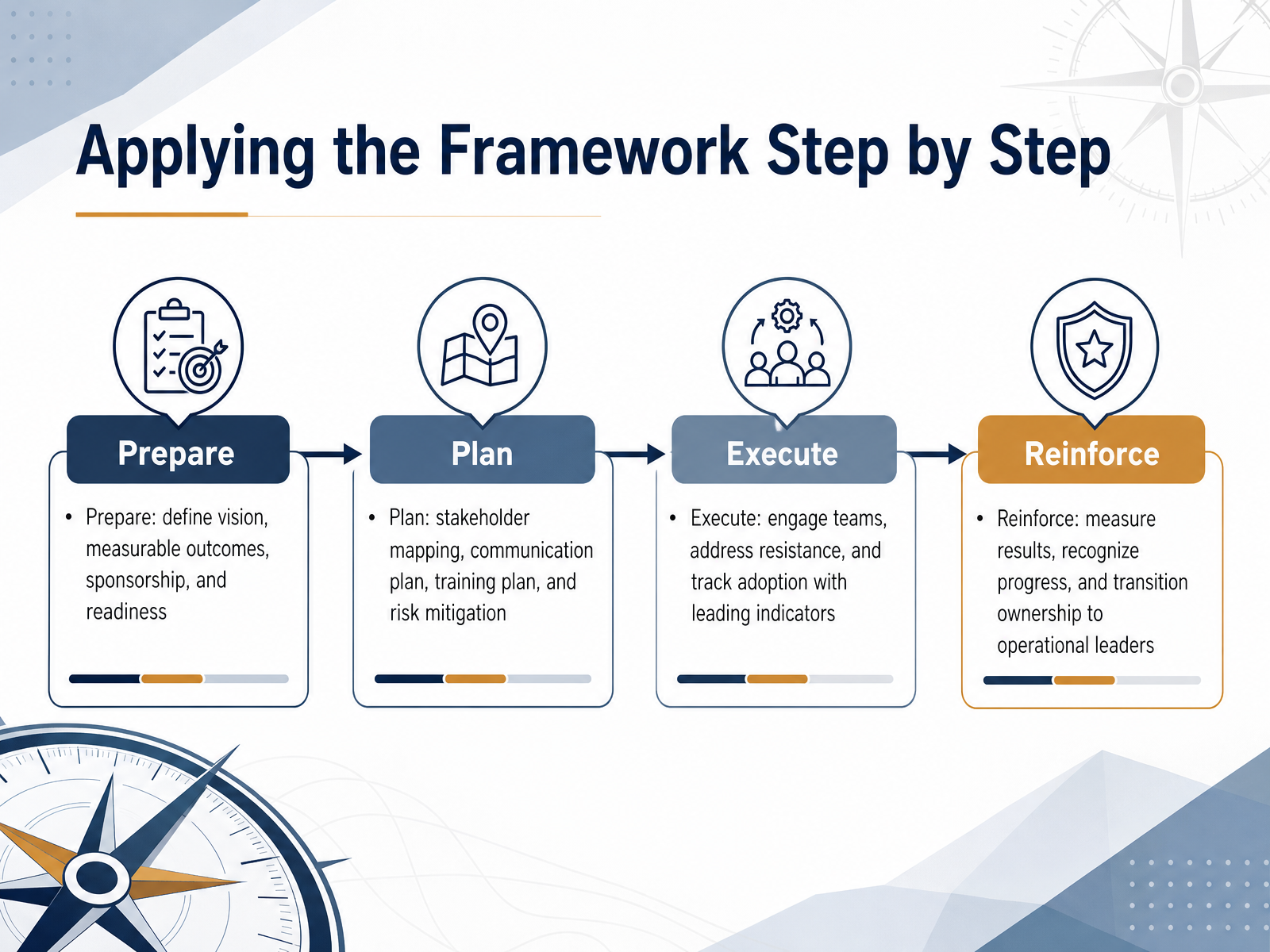 Applying the Framework Step by Step