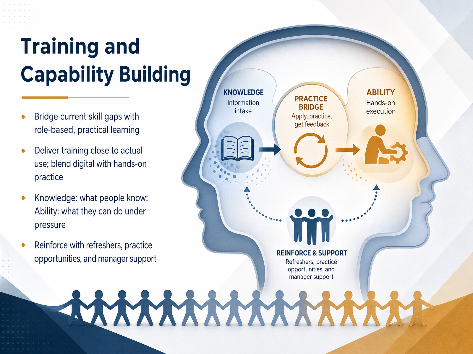 Training and Capability Building