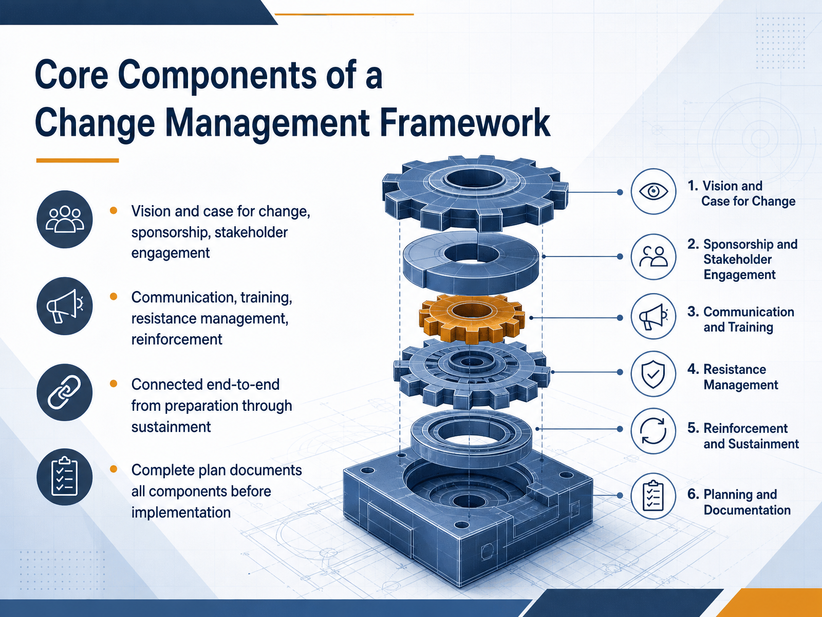 Core Components of a Change Management Framework