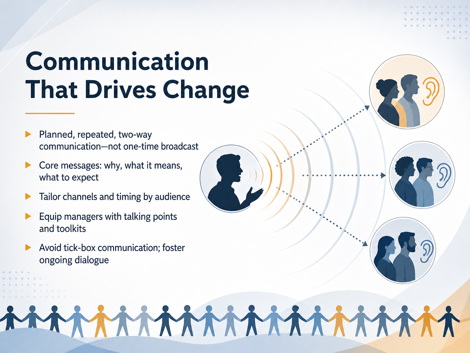 Communication That Drives Change