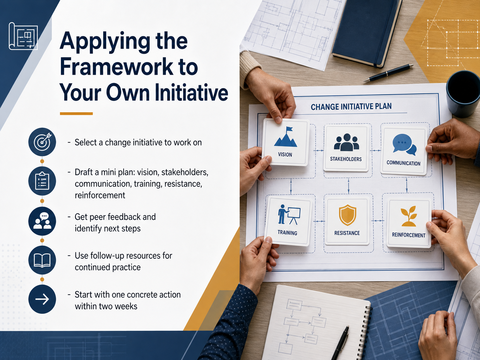 Applying the Framework to Your Own Initiative