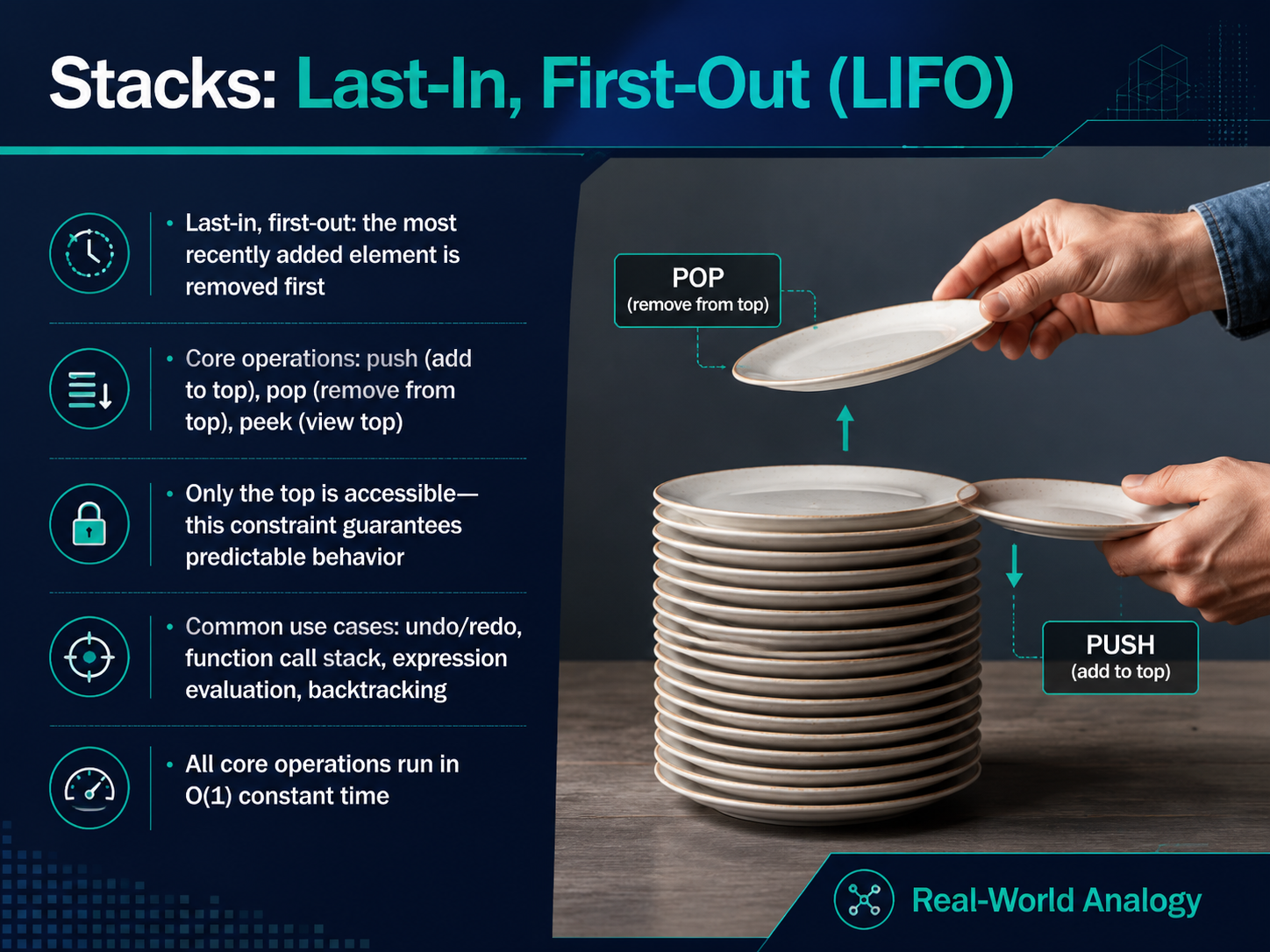 Stacks: Last-In, First-Out (LIFO)