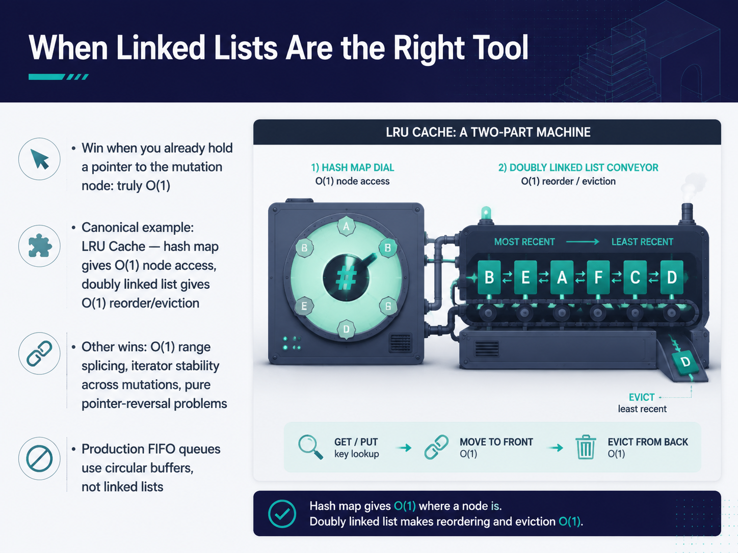 When Linked Lists Are the Right Tool