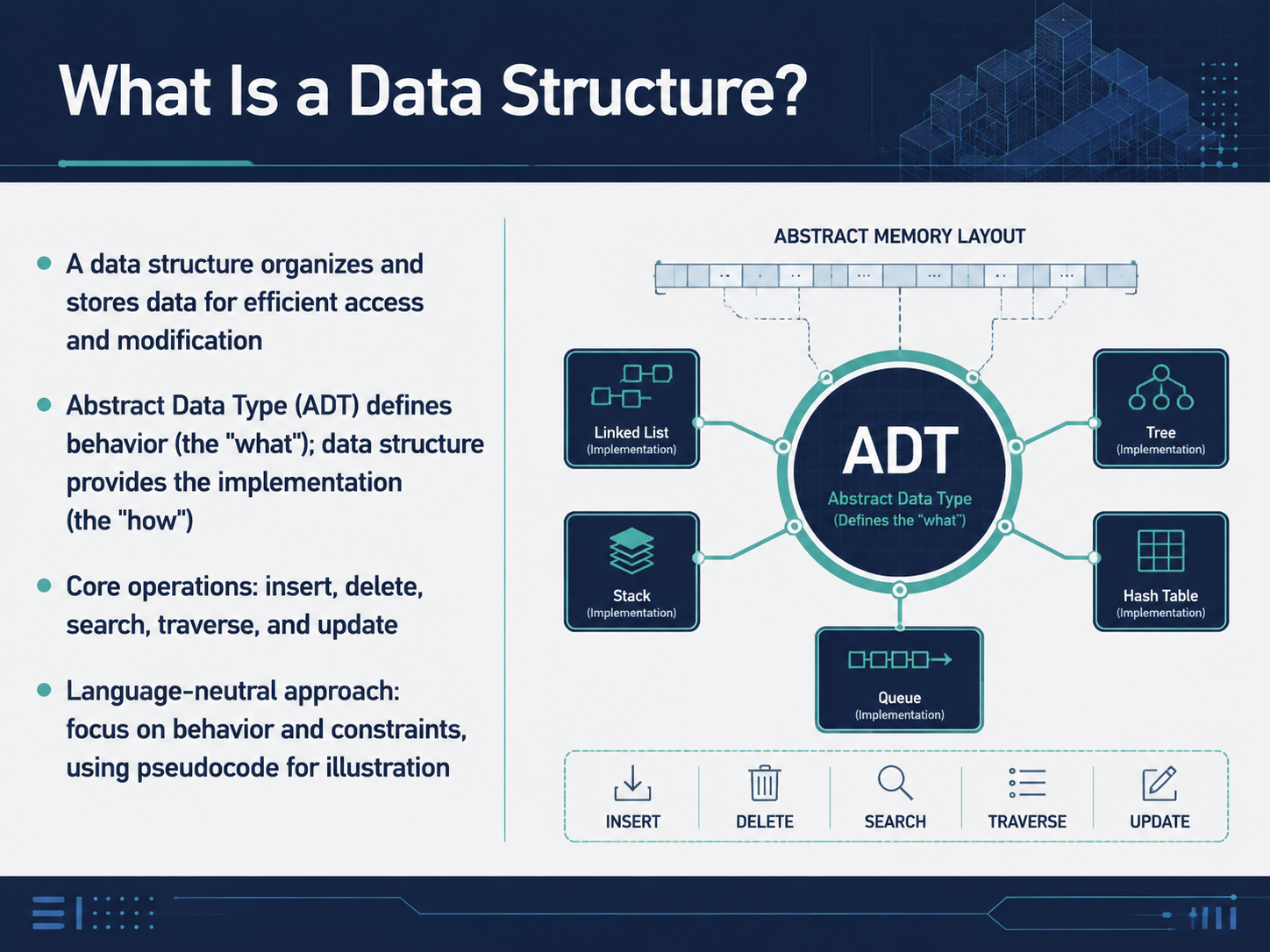 What Is a Data Structure?