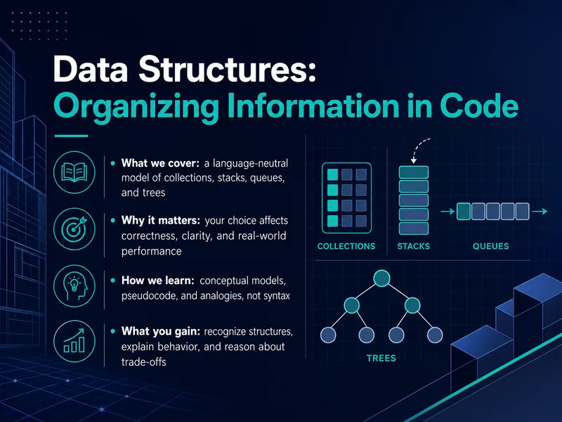 Data Structures in Code — digital-human course