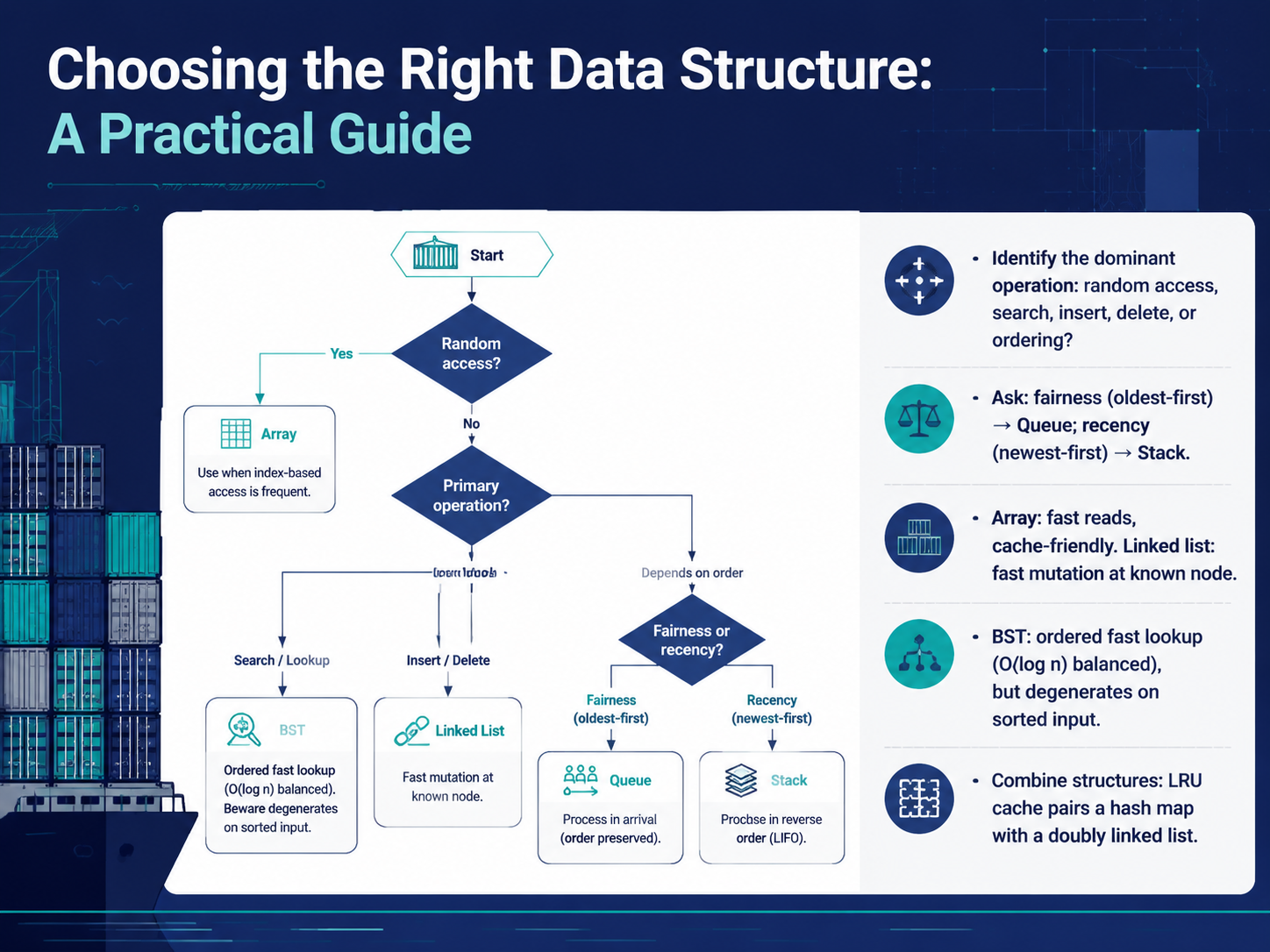 Choosing the Right Data Structure: A Practical Guide