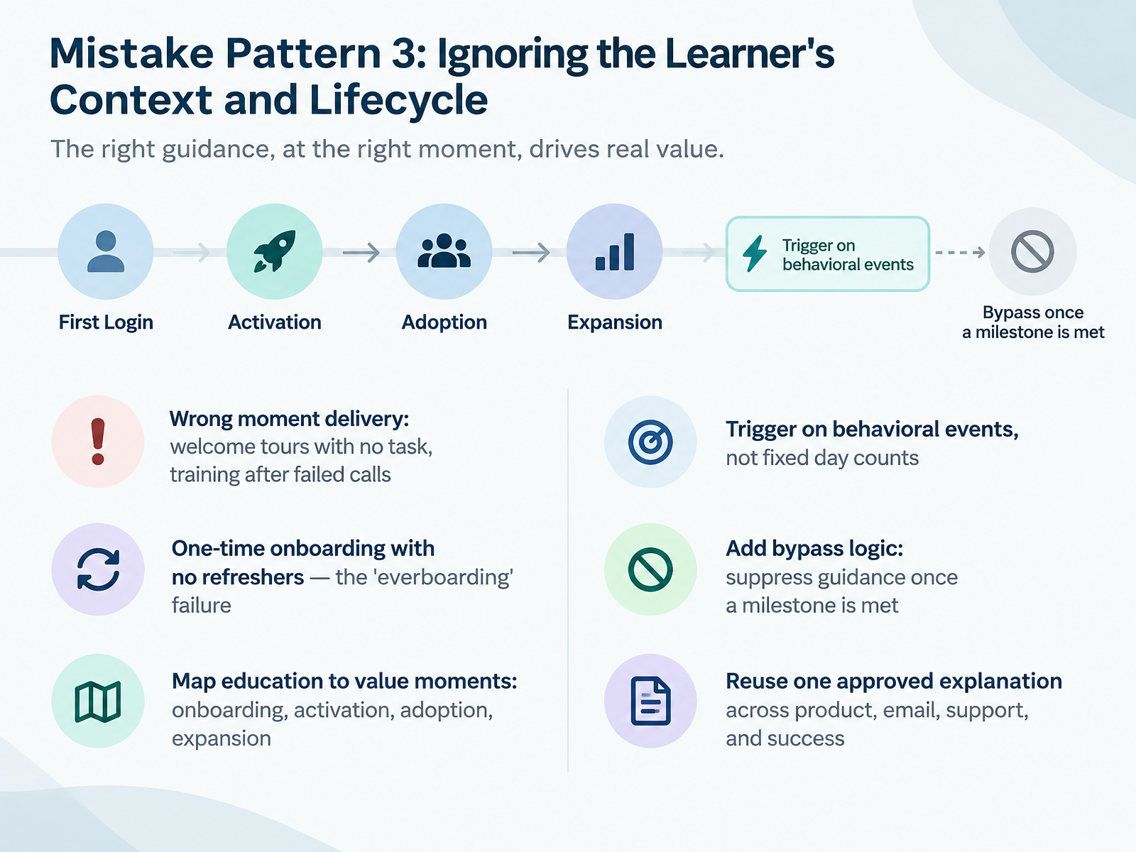 Mistake Pattern 3: Ignoring the Learner's Context and Lifecycle