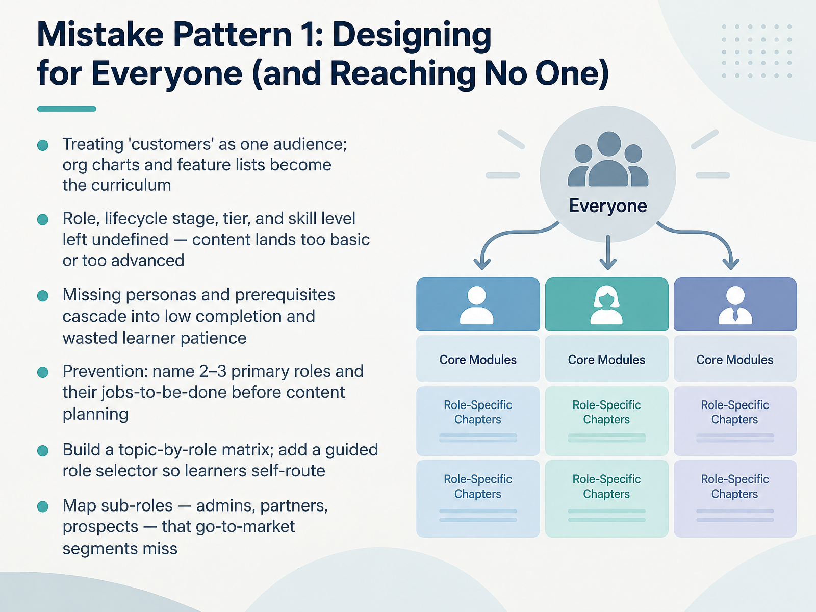 Mistake Pattern 1: Designing for Everyone (and Reaching No One)