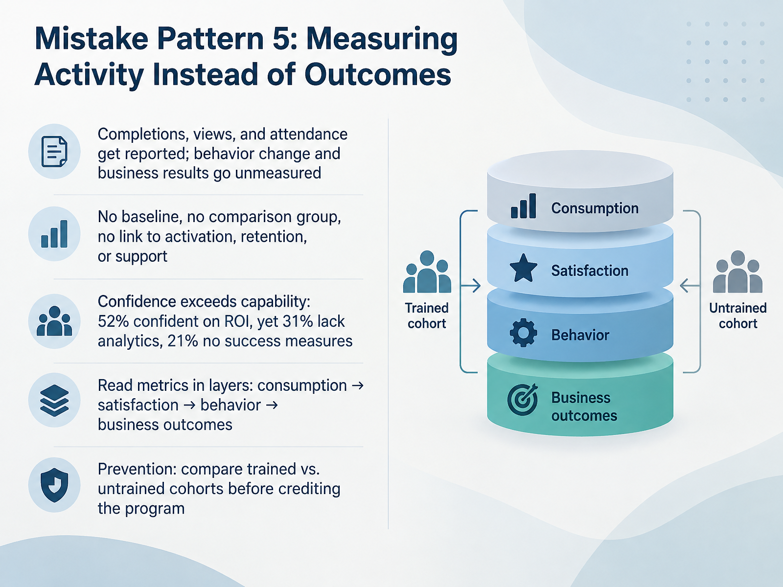 Mistake Pattern 5: Measuring Activity Instead of Outcomes