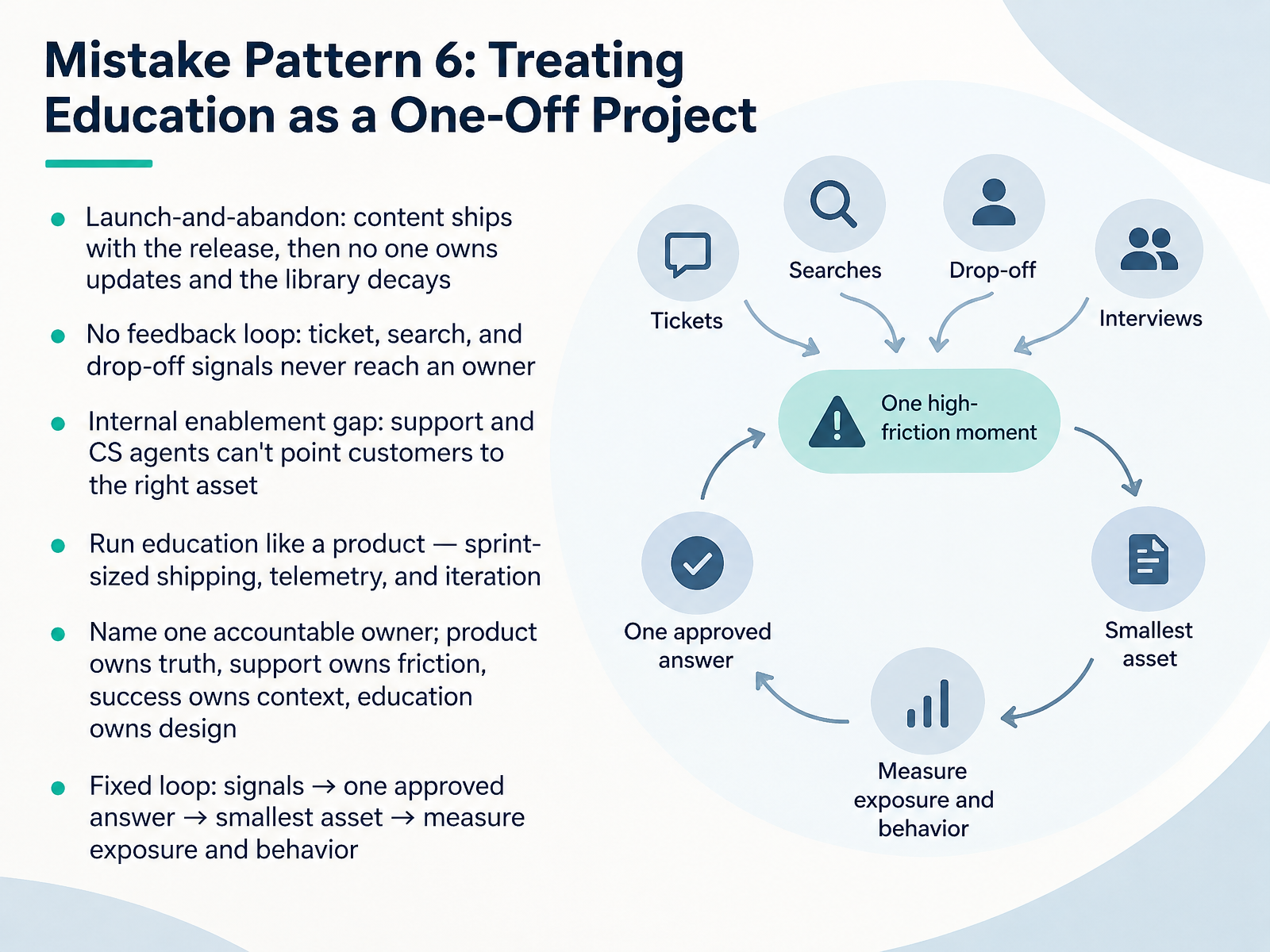 Mistake Pattern 6: Treating Education as a One-Off Project