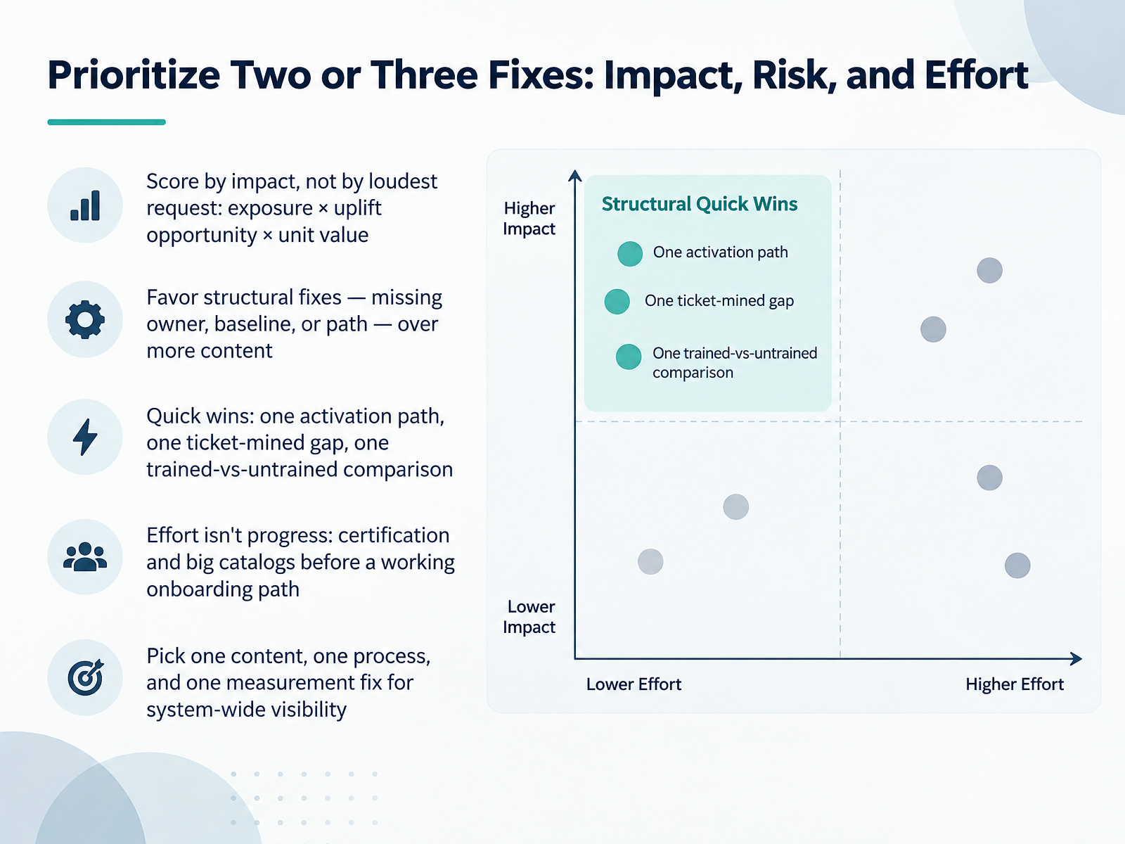 Prioritize Two or Three Fixes: Impact, Risk, and Effort