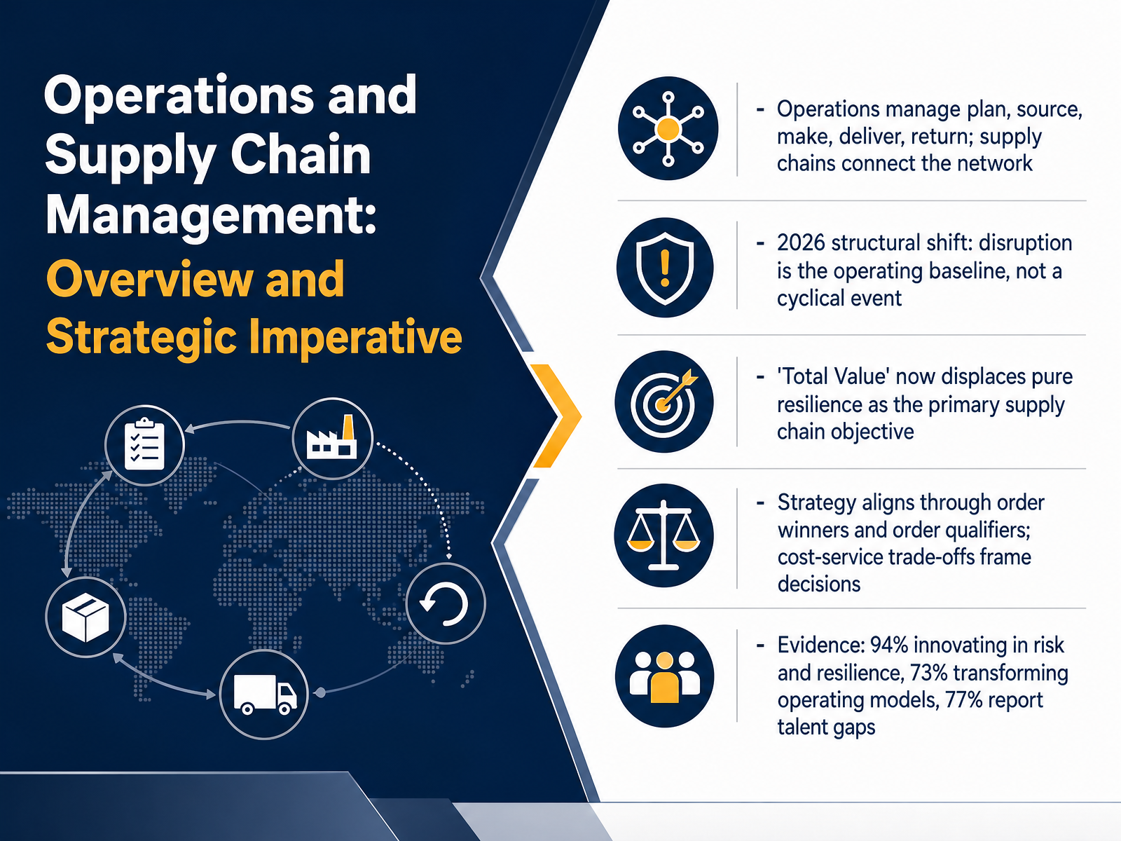 Operations and Supply Chain Management