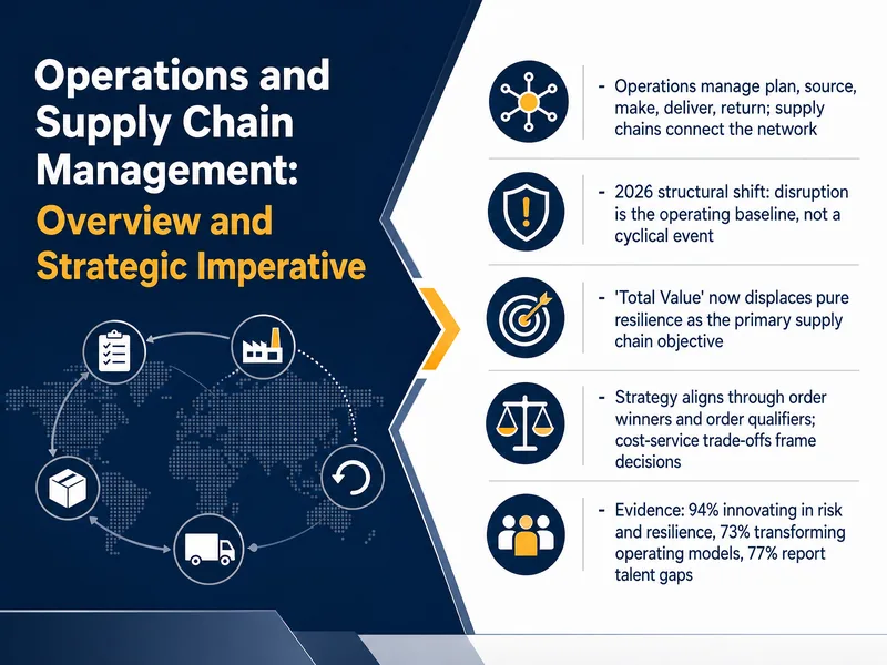 Operations and Supply Chain Management — digital-human course