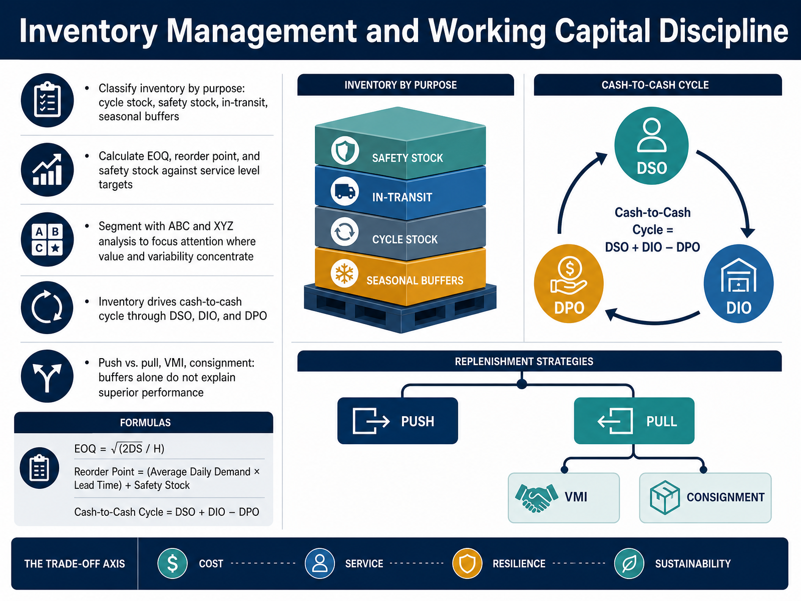 Inventory Management and Working Capital Discipline
