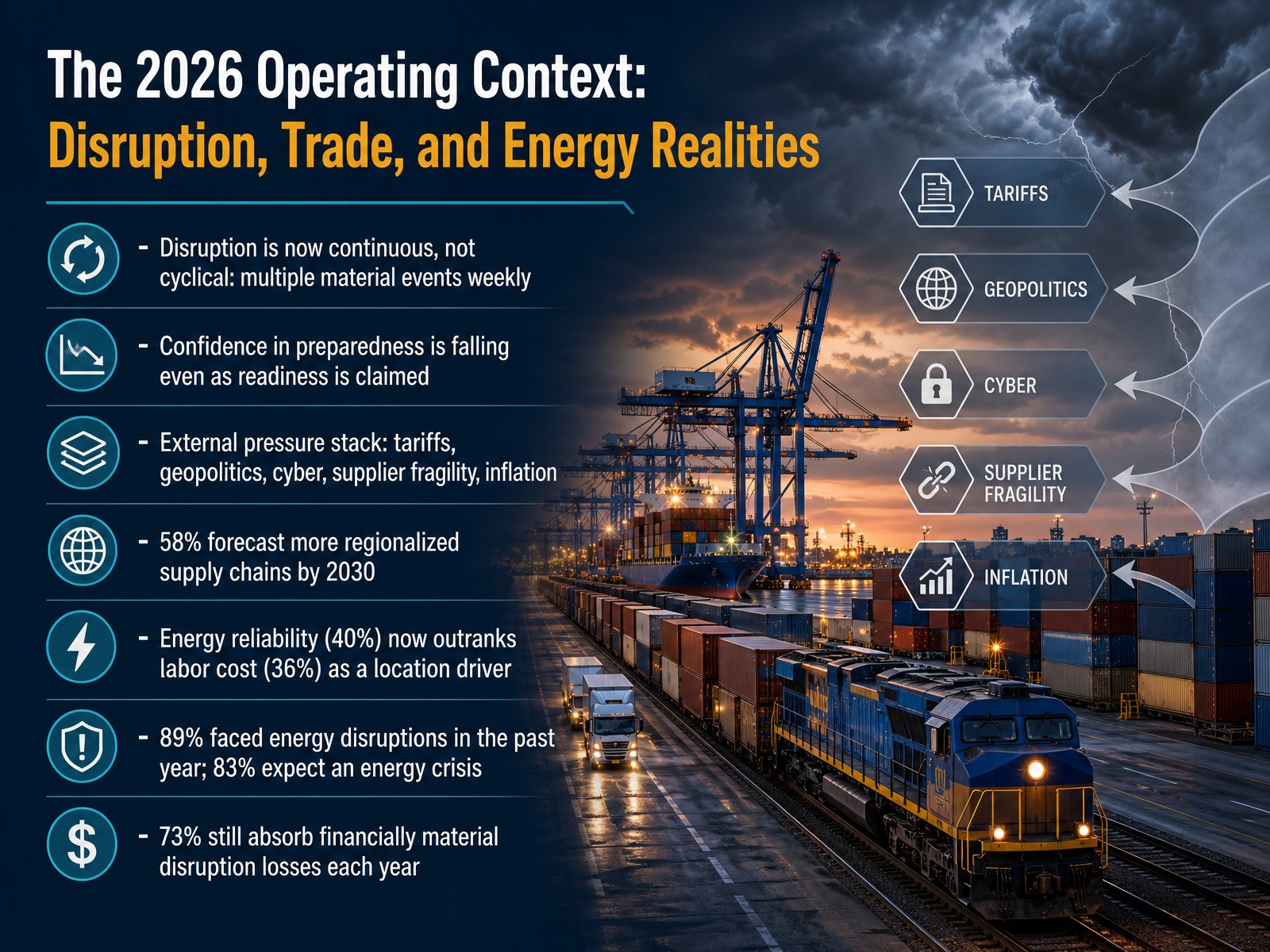The 2026 Operating Context: Disruption, Trade, and Energy Realities