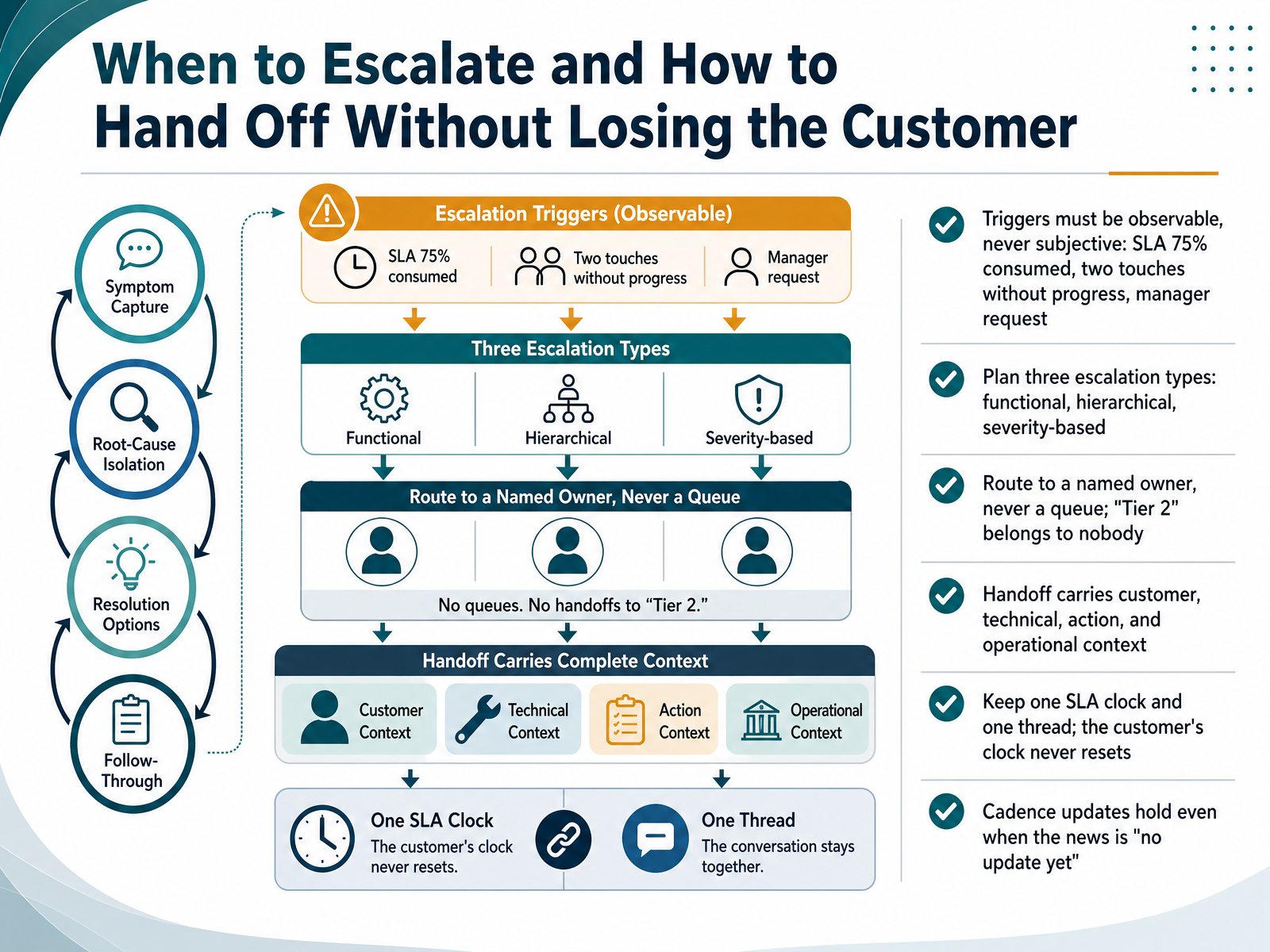 When to Escalate and How to Hand Off Without Losing the Customer
