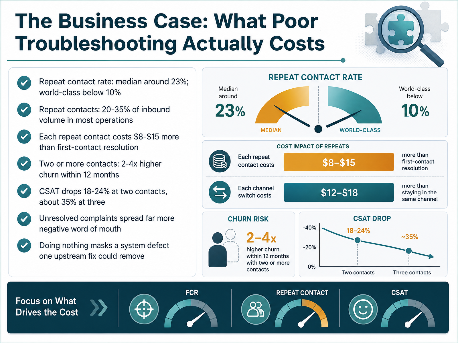 The Business Case: What Poor Troubleshooting Actually Costs