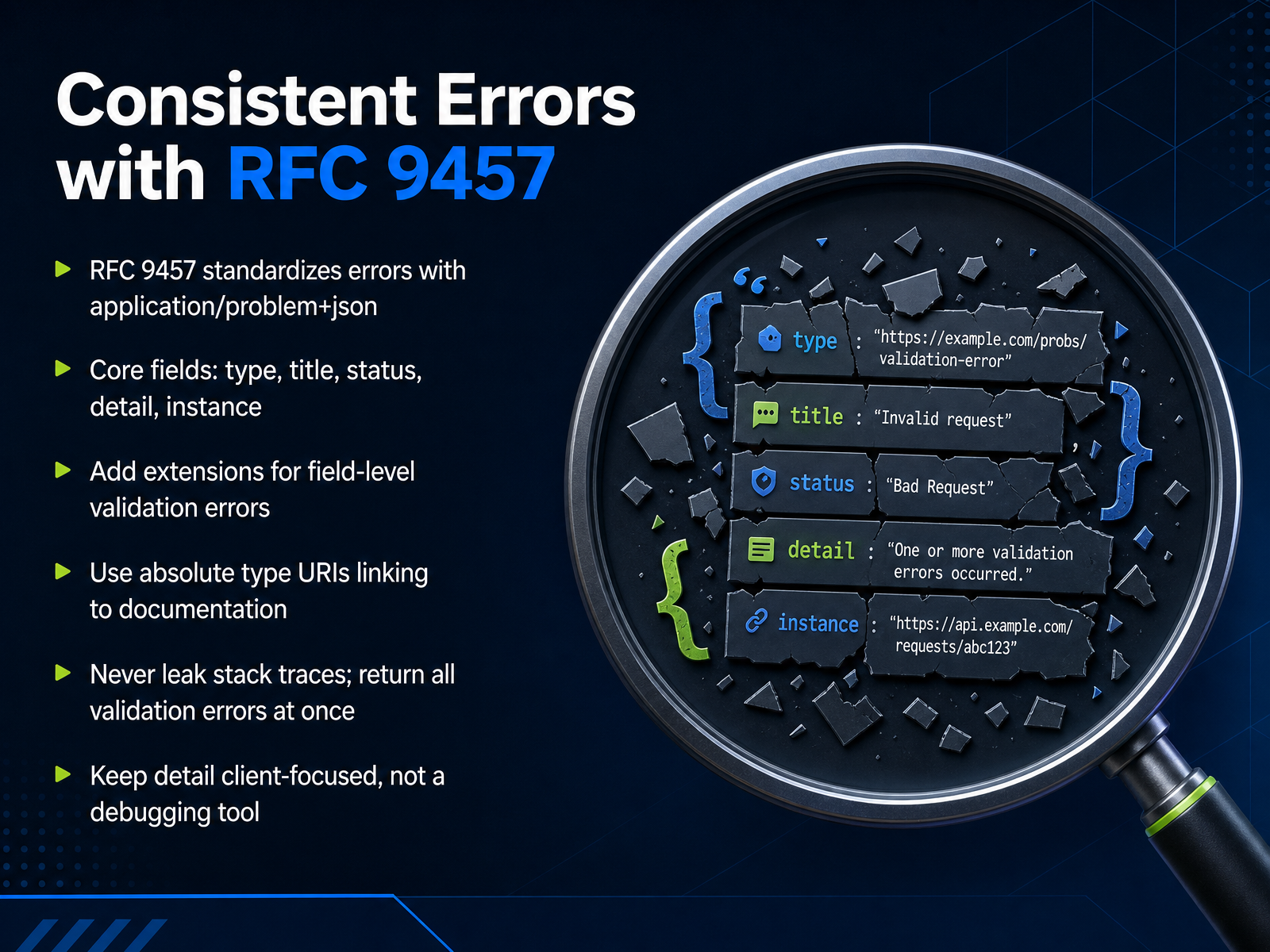 Consistent Errors with RFC 9457