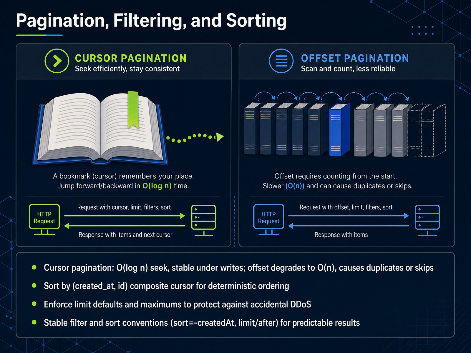 Pagination, Filtering, and Sorting