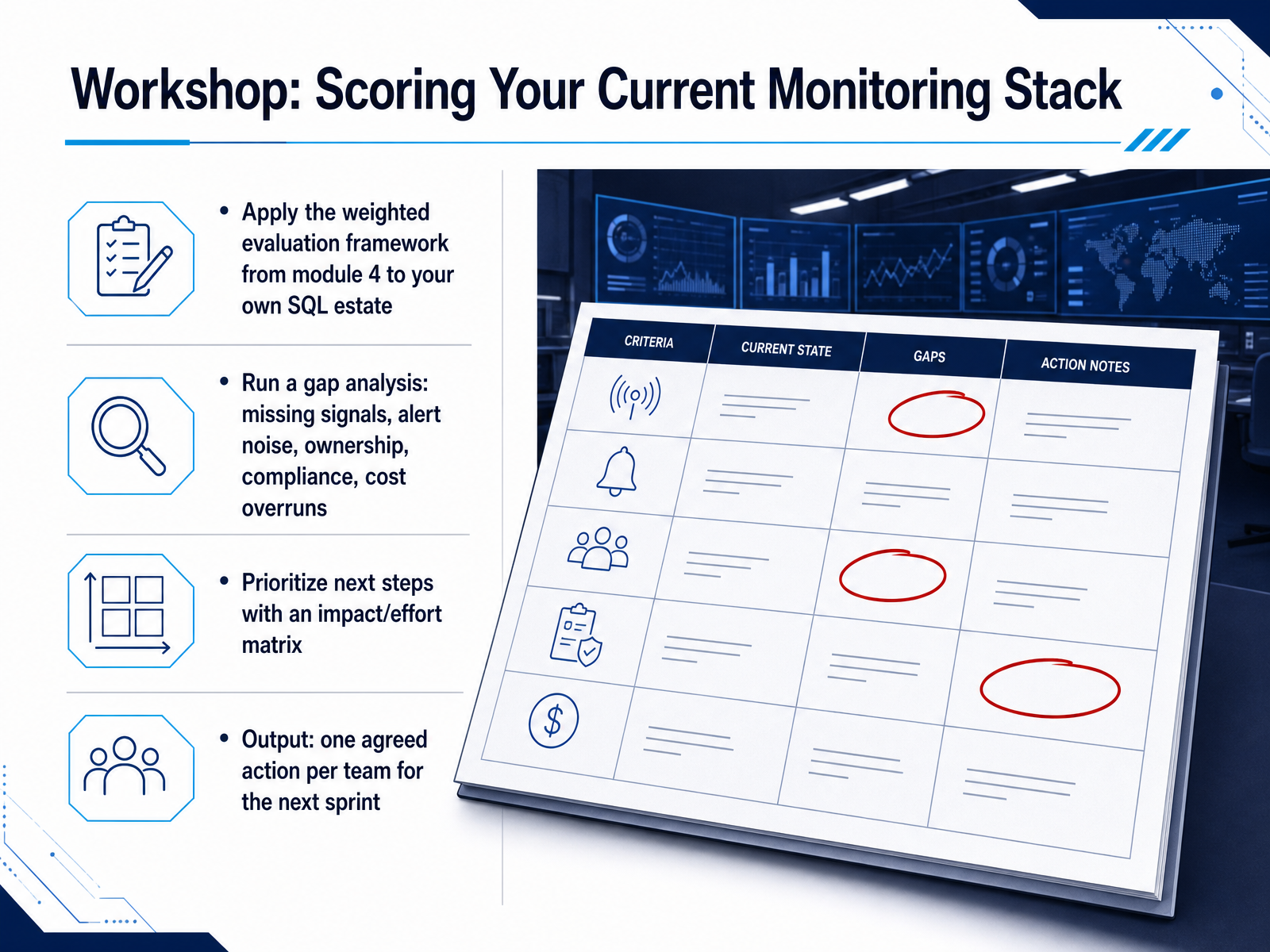 Workshop: Scoring Your Current Monitoring Stack