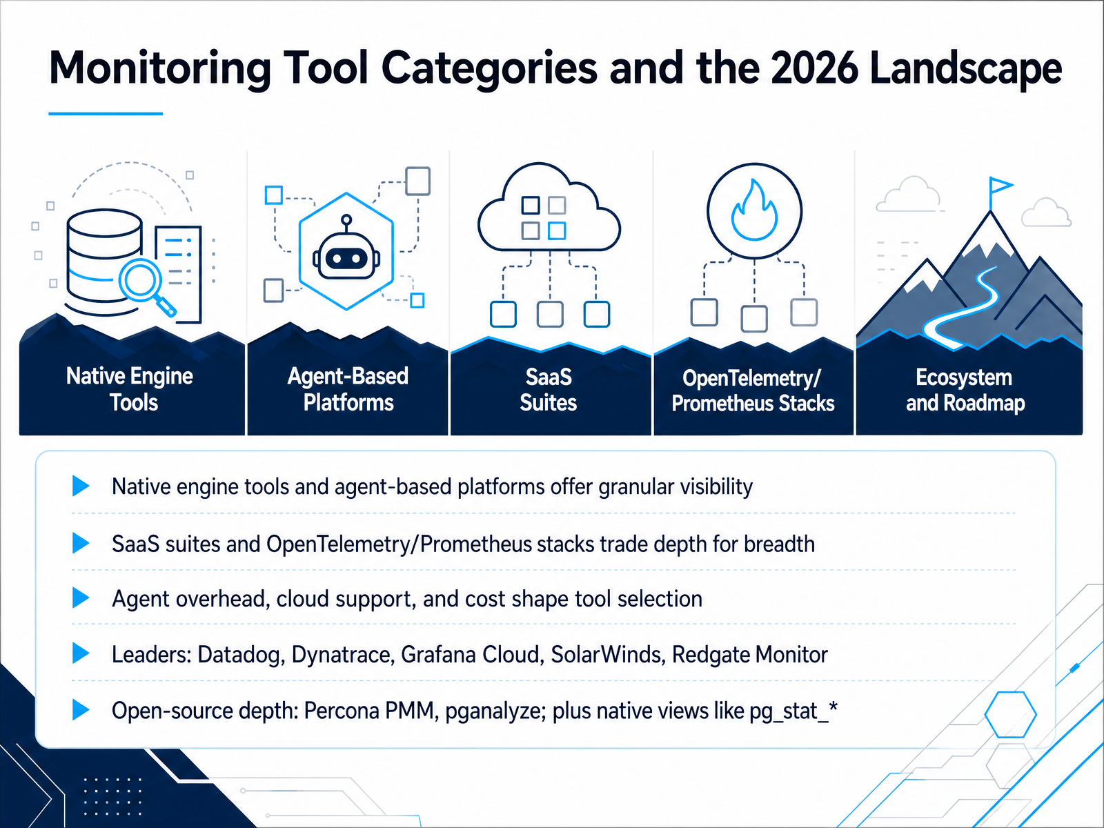 Monitoring Tool Categories and the 2026 Landscape