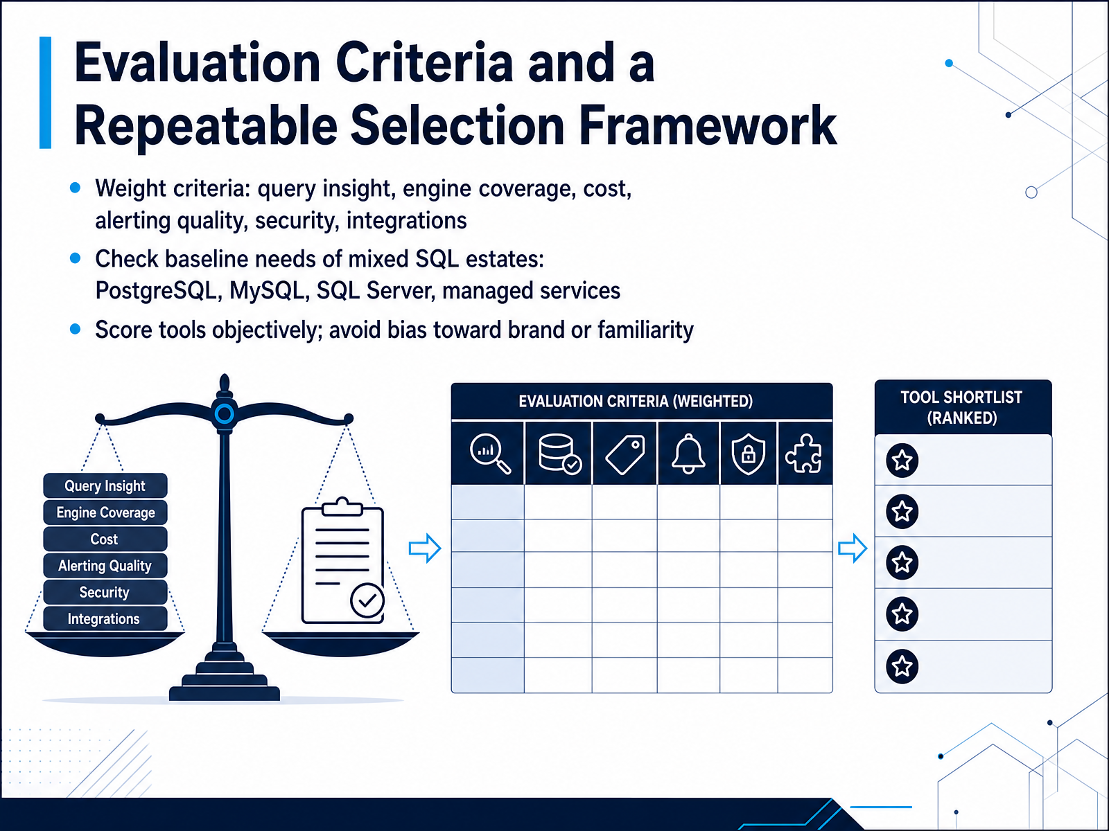 Evaluation Criteria and a Repeatable Selection Framework