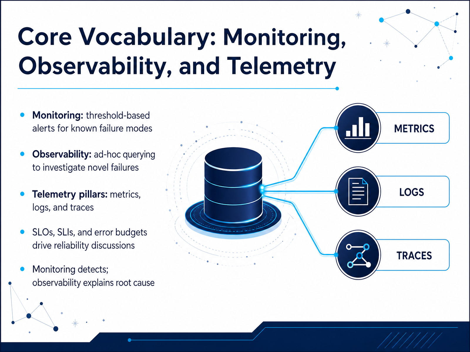 Core Vocabulary: Monitoring, Observability, and Telemetry