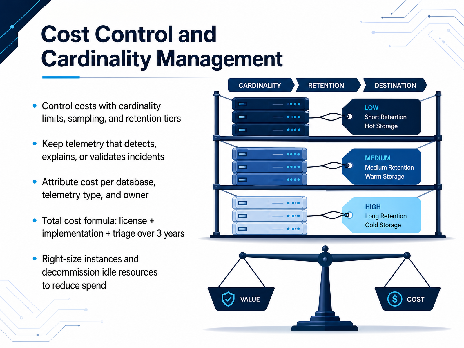 Cost Control and Cardinality Management