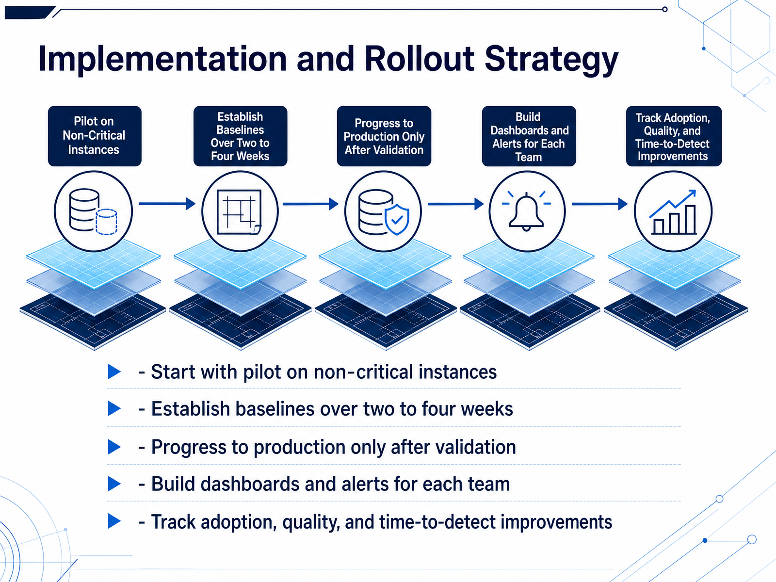 Implementation and Rollout Strategy