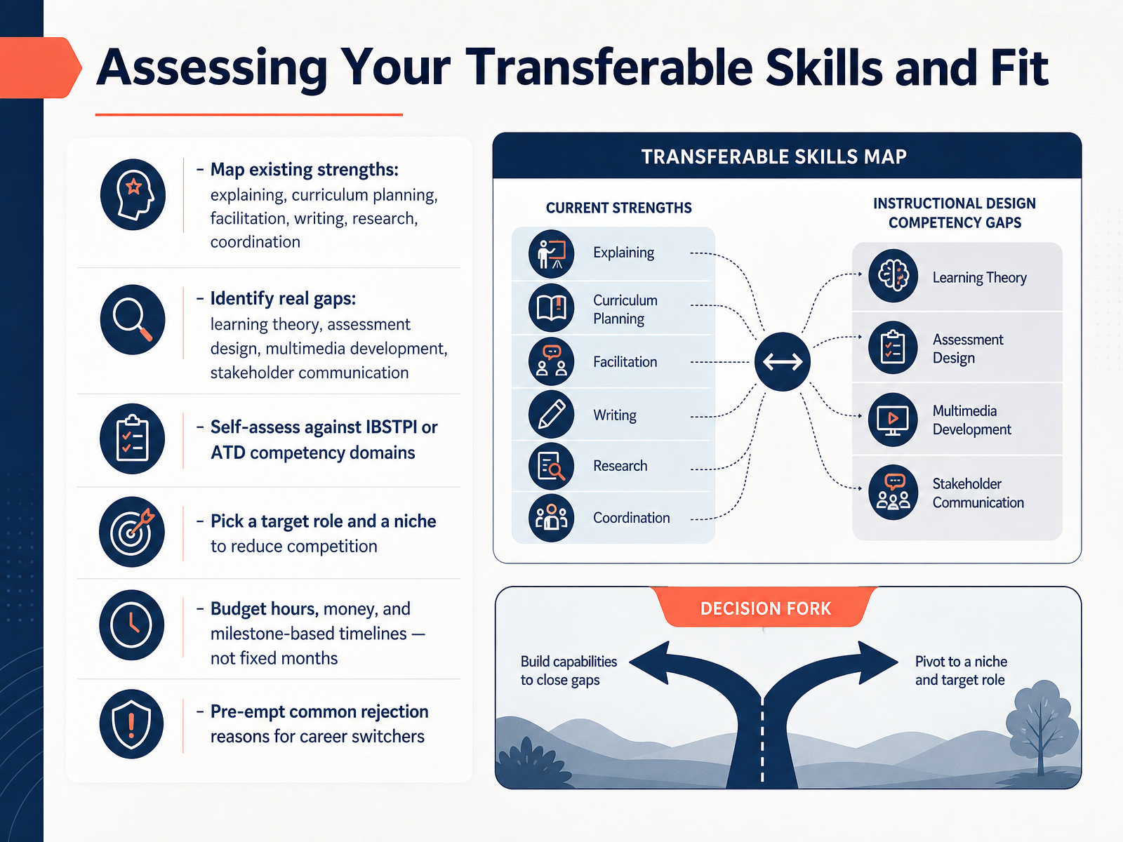 Assessing Your Transferable Skills and Fit