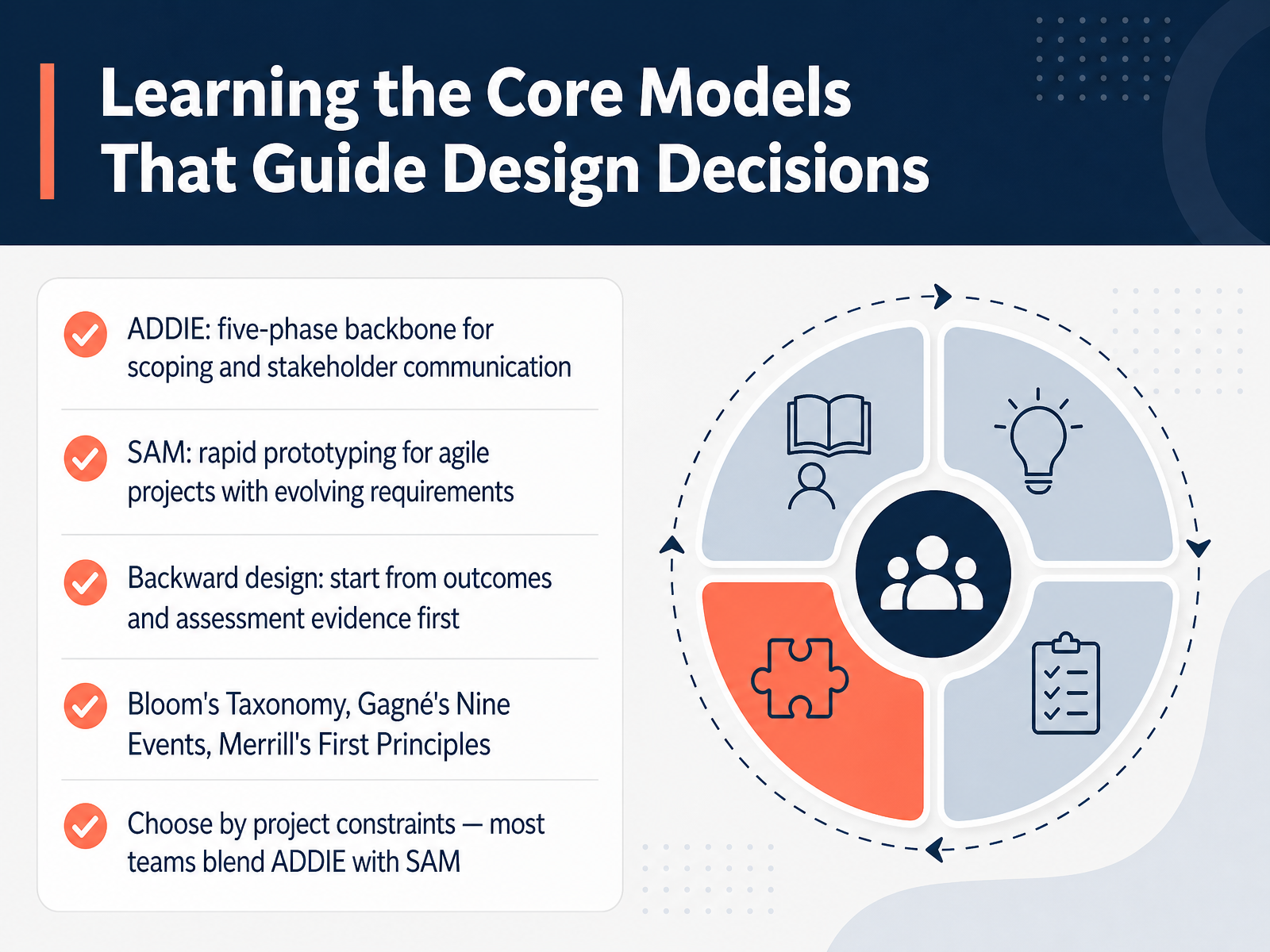 Learning the Core Models That Guide Design Decisions