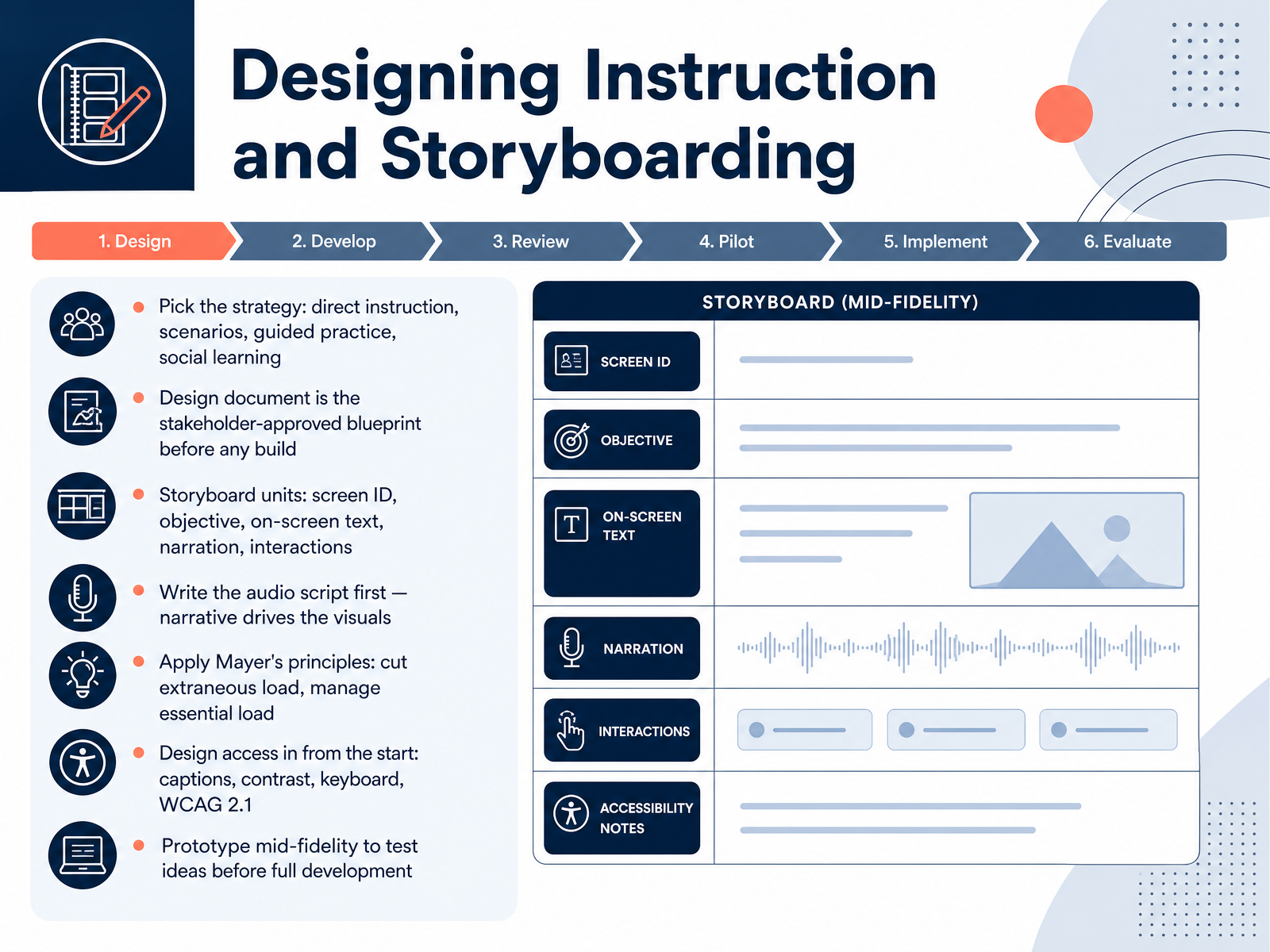 Designing Instruction and Storyboarding