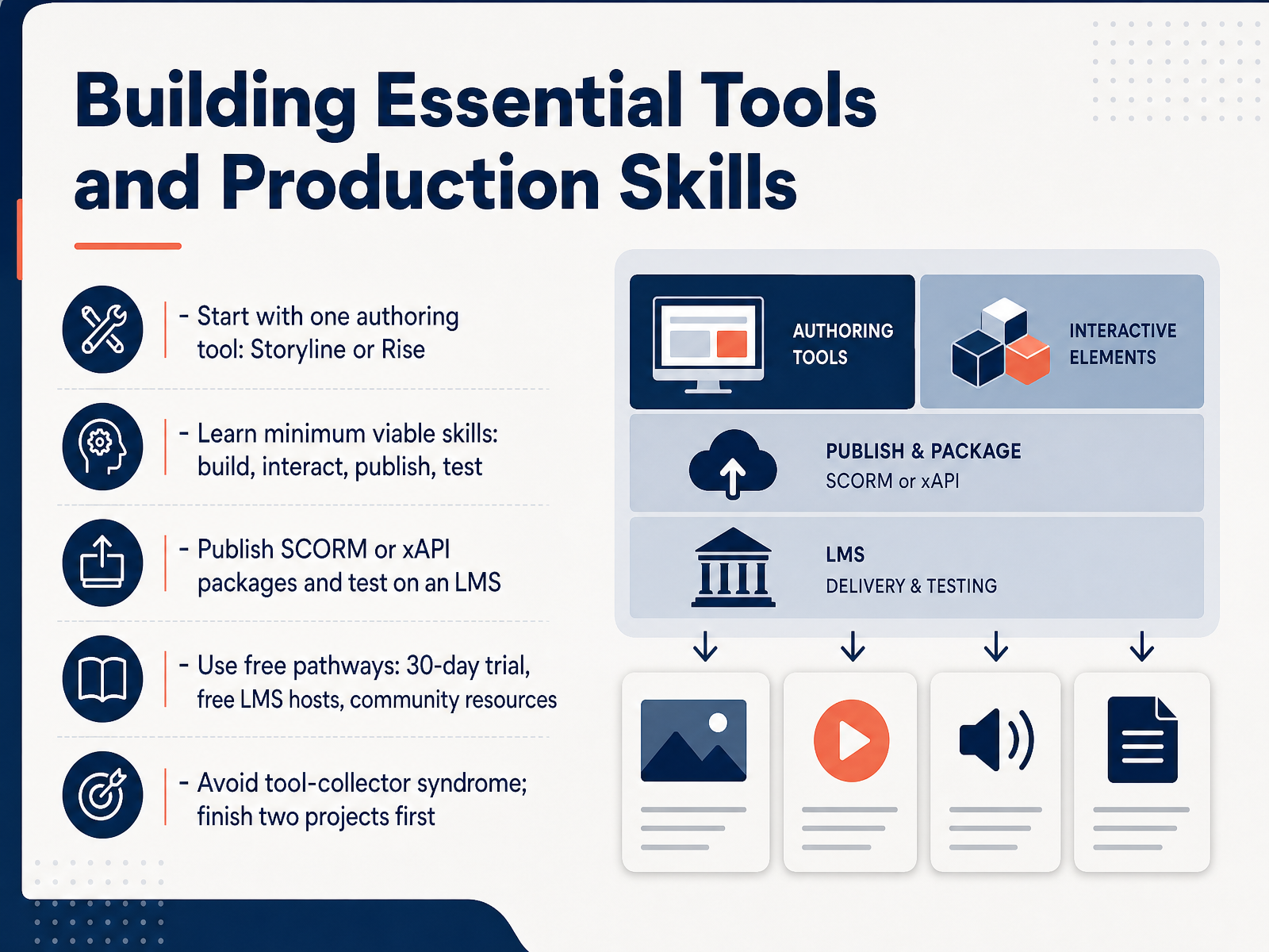 Building Essential Tools and Production Skills