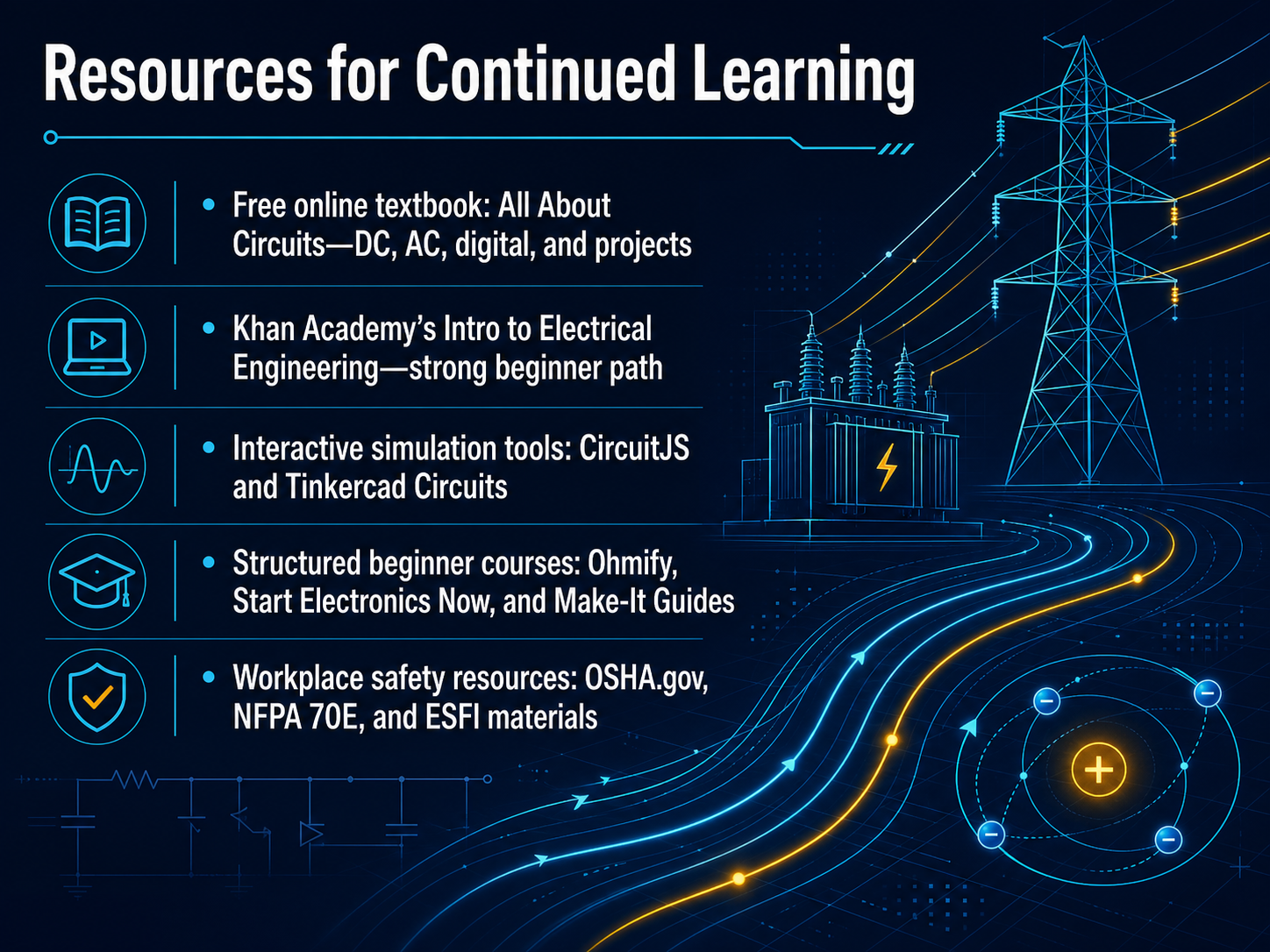 Resources for Continued Learning