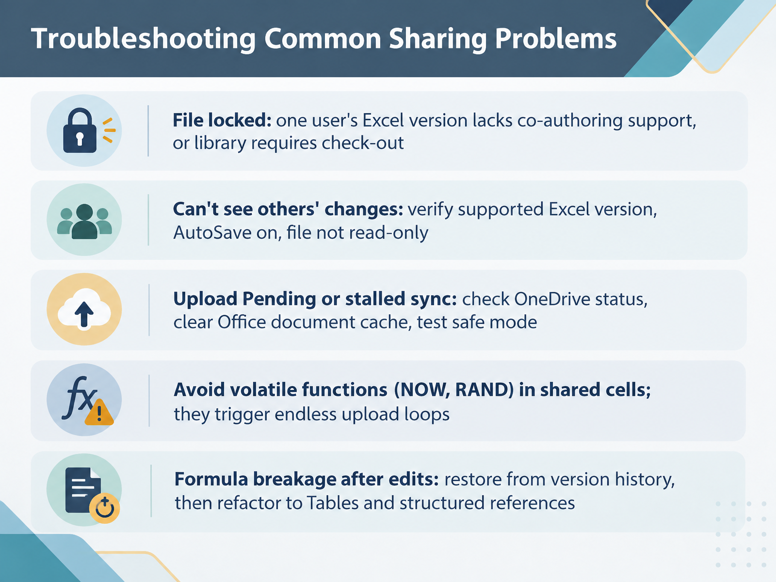 Troubleshooting Common Sharing Problems