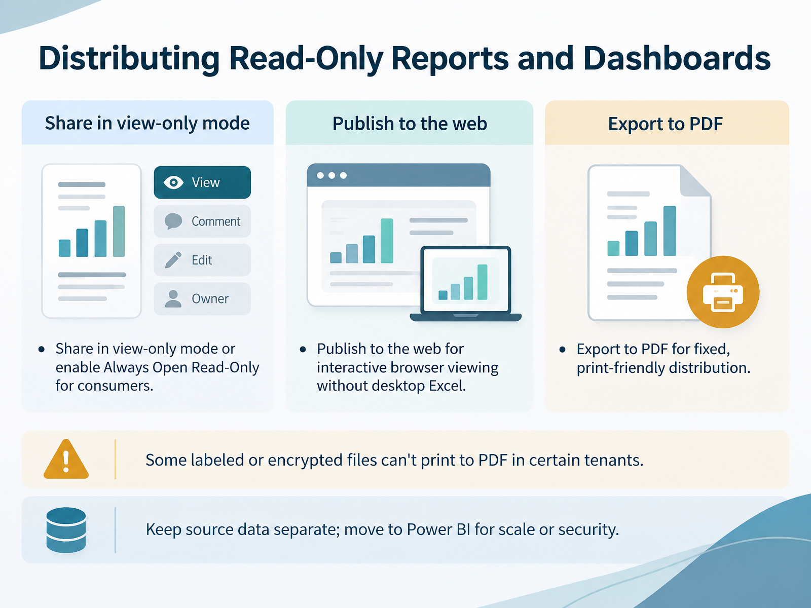 Distributing Read-Only Reports and Dashboards