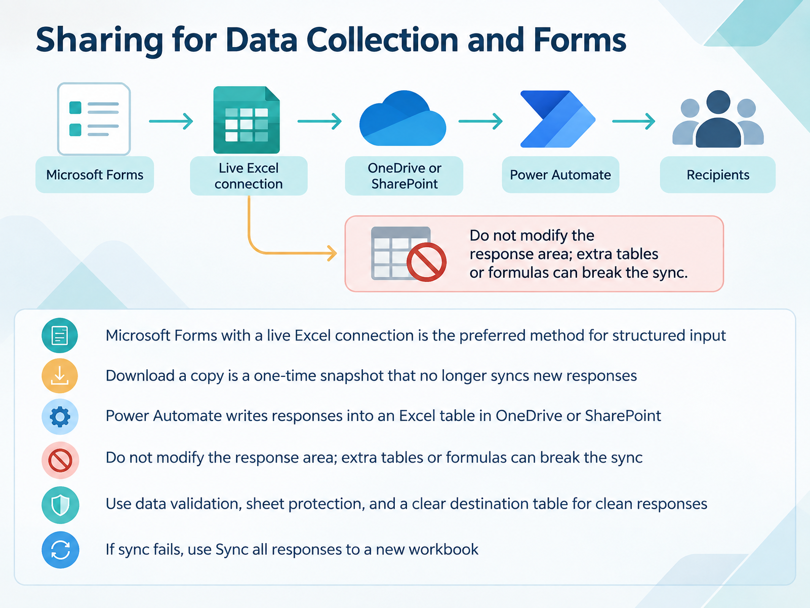 Sharing for Data Collection and Forms