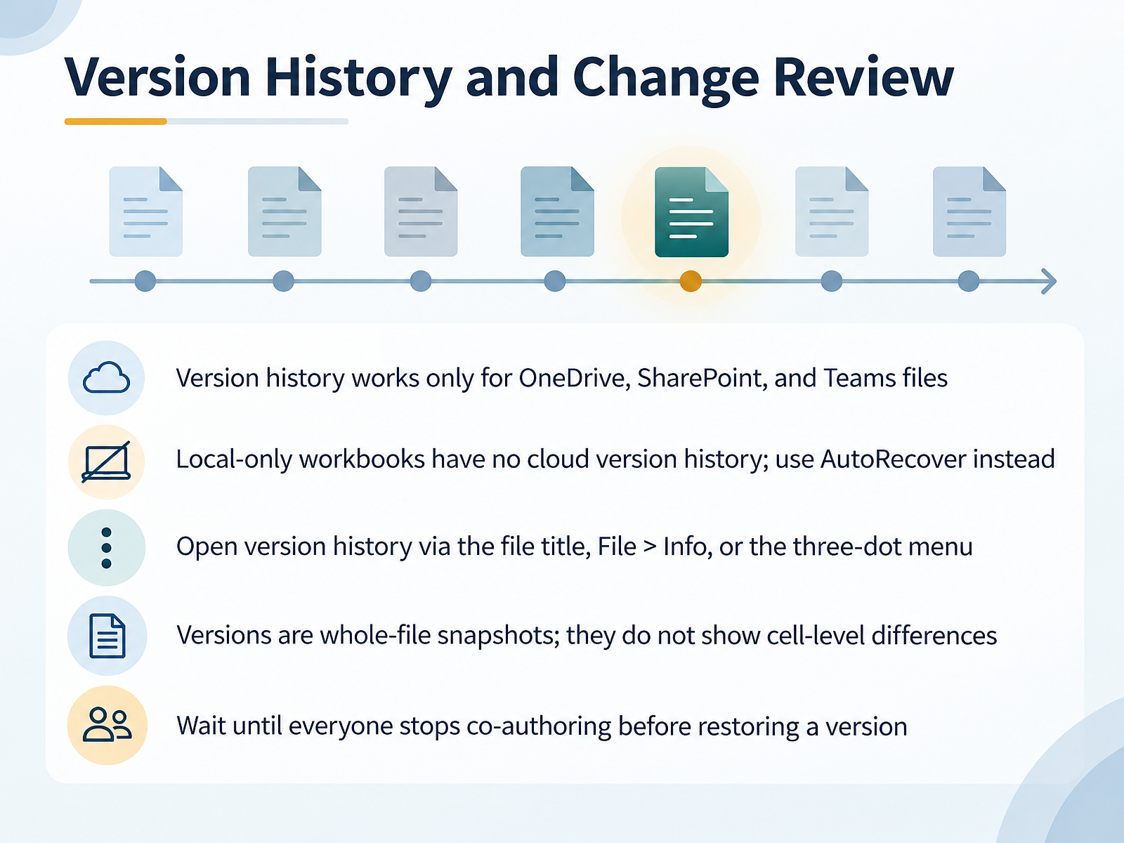 Version History and Change Review