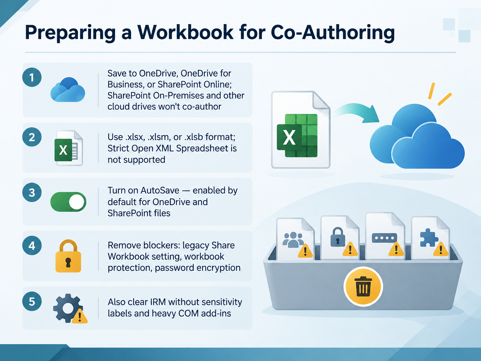 Preparing a Workbook for Co-Authoring