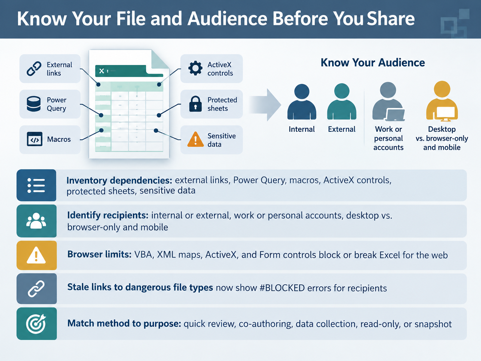 Know Your File and Audience Before You Share