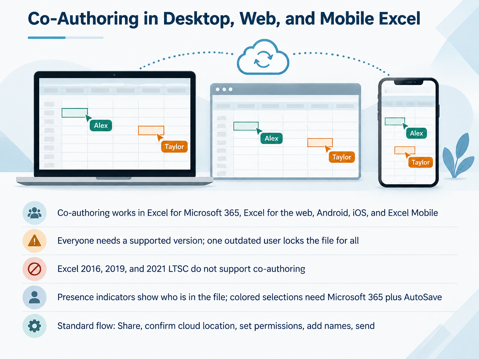 Co-Authoring in Desktop, Web, and Mobile Excel