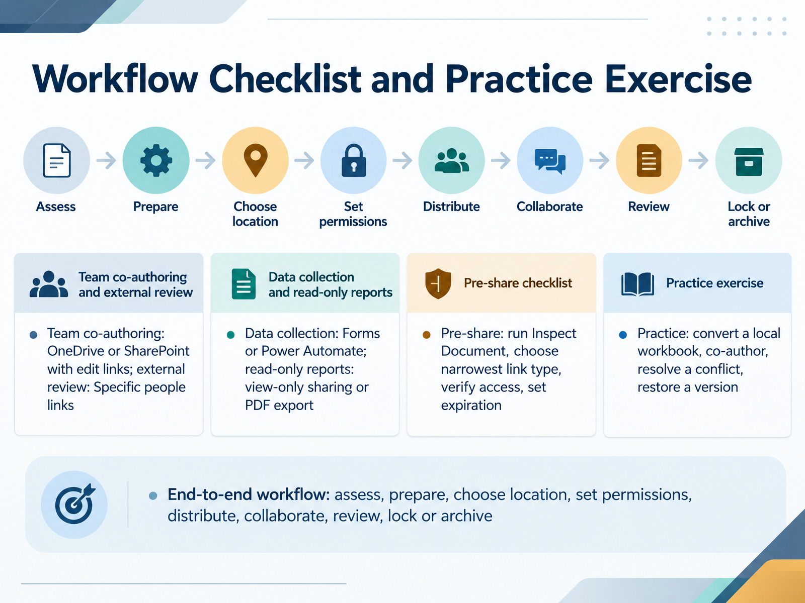 Workflow Checklist and Practice Exercise