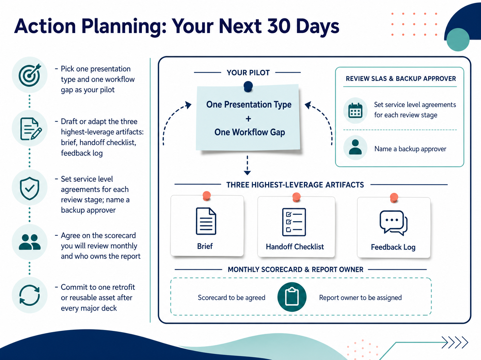 Action Planning: Your Next 30 Days