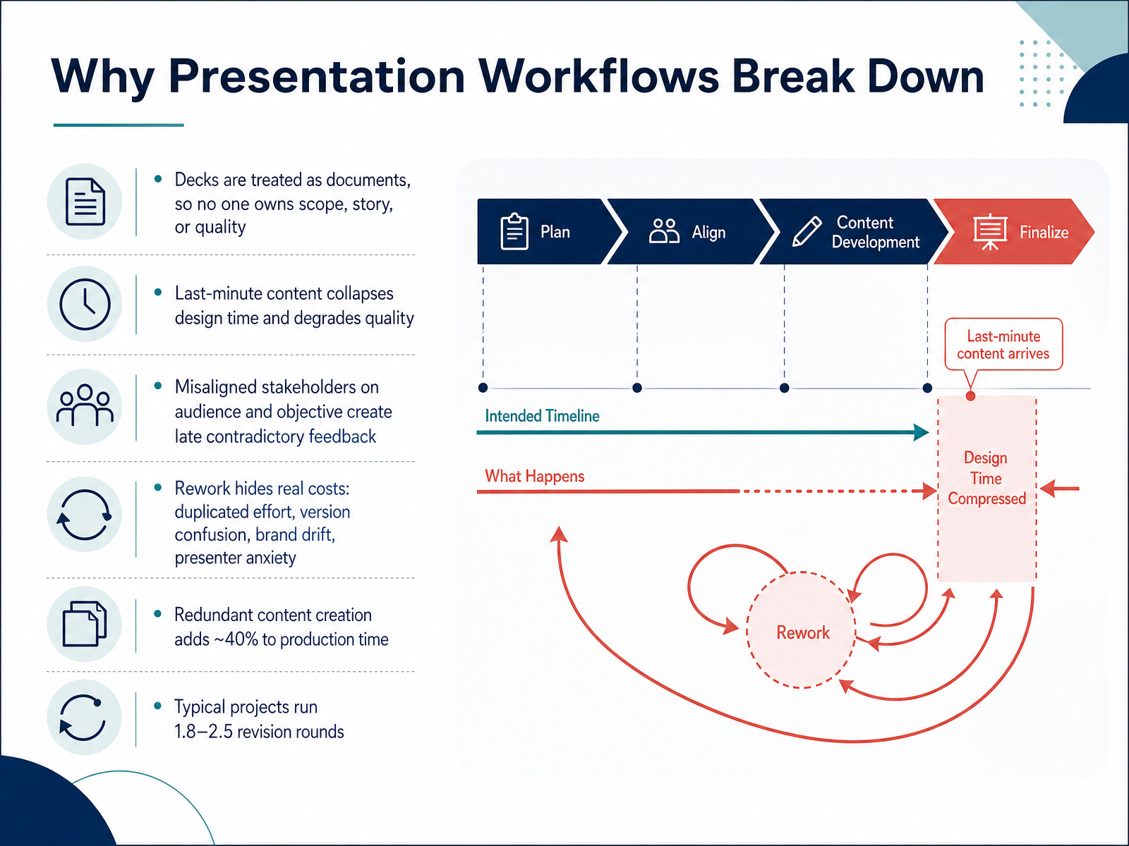 Why Presentation Workflows Break Down
